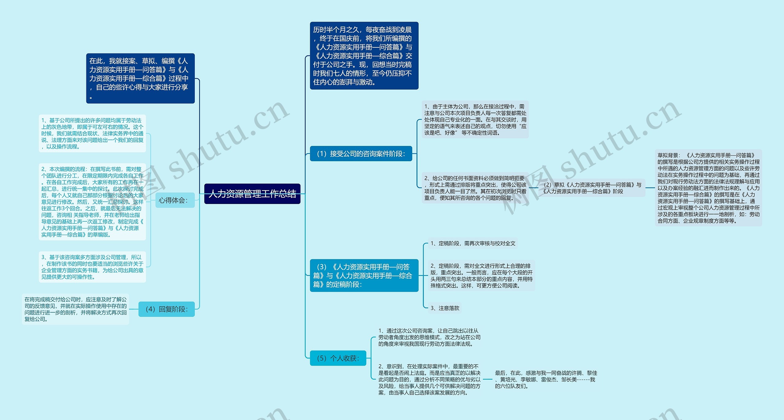 人力资源管理工作总结