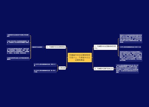 刑事案件非法证据排除规则是什么，刑事案件非法证据有哪些