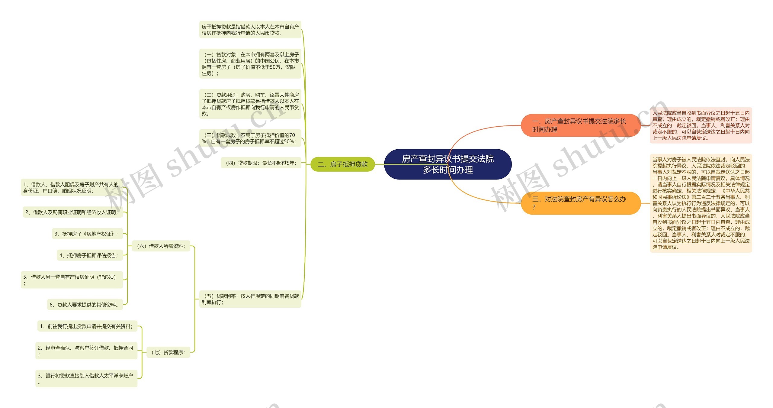 房产查封异议书提交法院多长时间办理 房产查封异议书提交法院多长时间办理