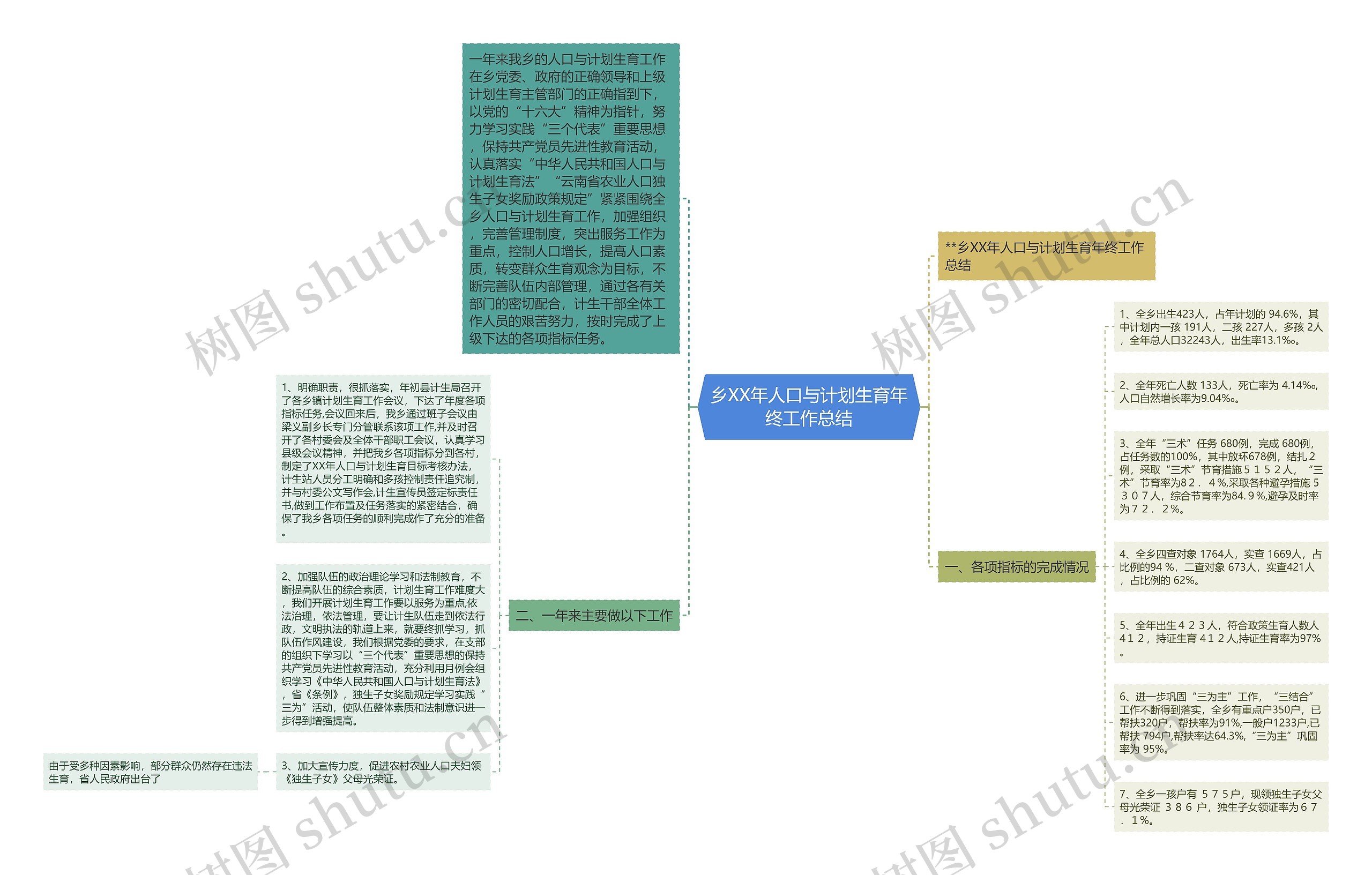 乡XX年人口与计划生育年终工作总结 乡XX年人口与计划生育年终工作总结