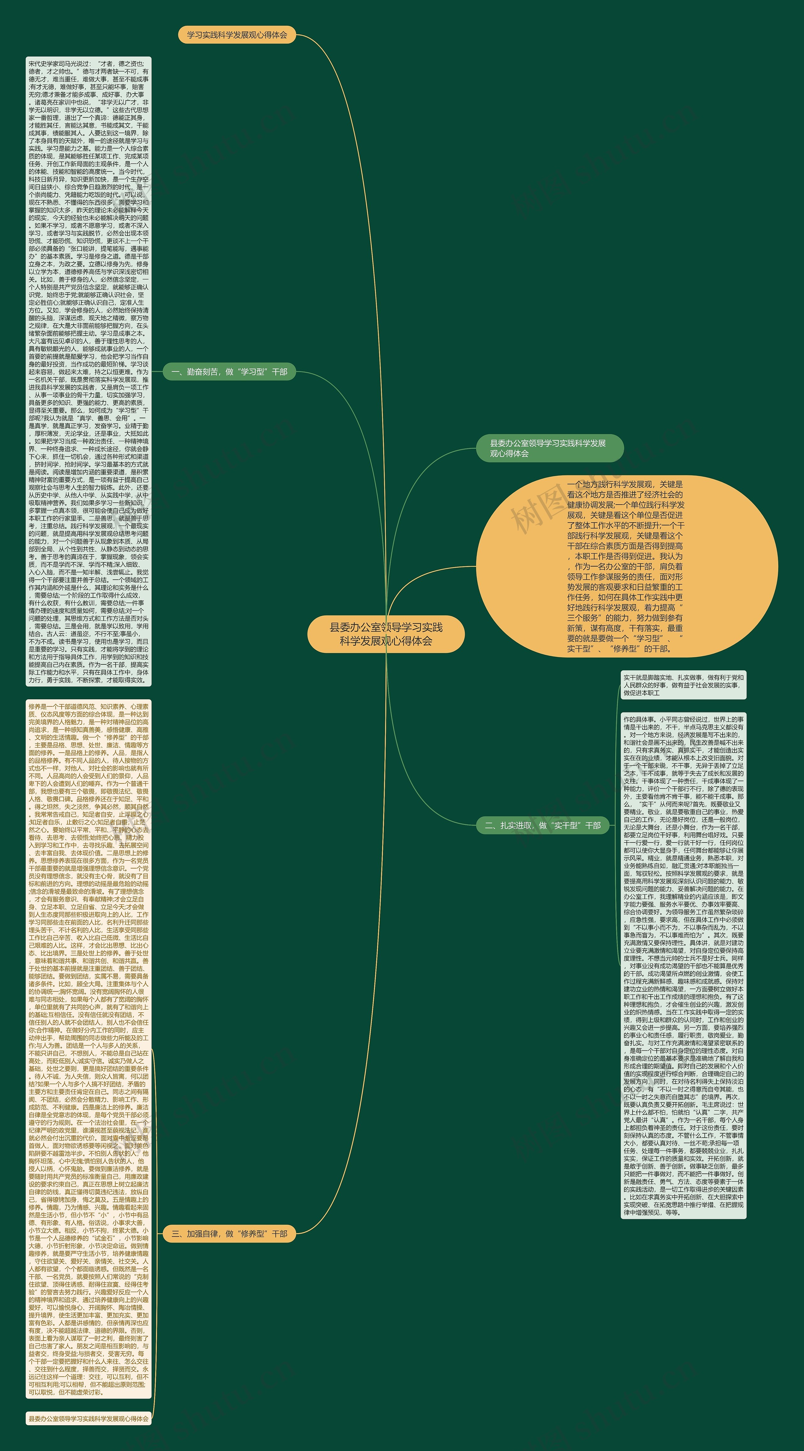 县委办公室领导学习实践科学发展观心得体会思维导图