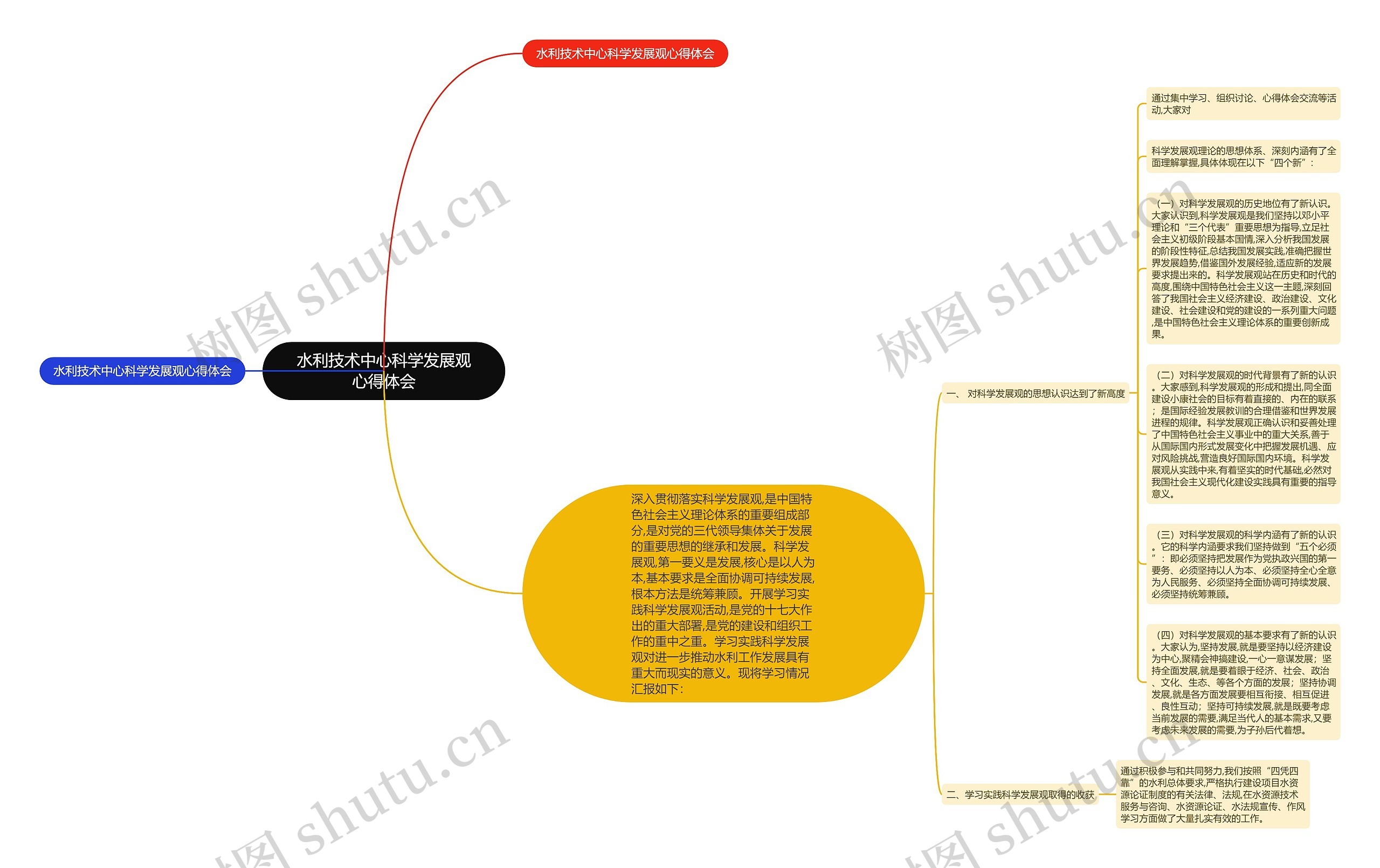 水利技术中心科学发展观心得体会思维导图