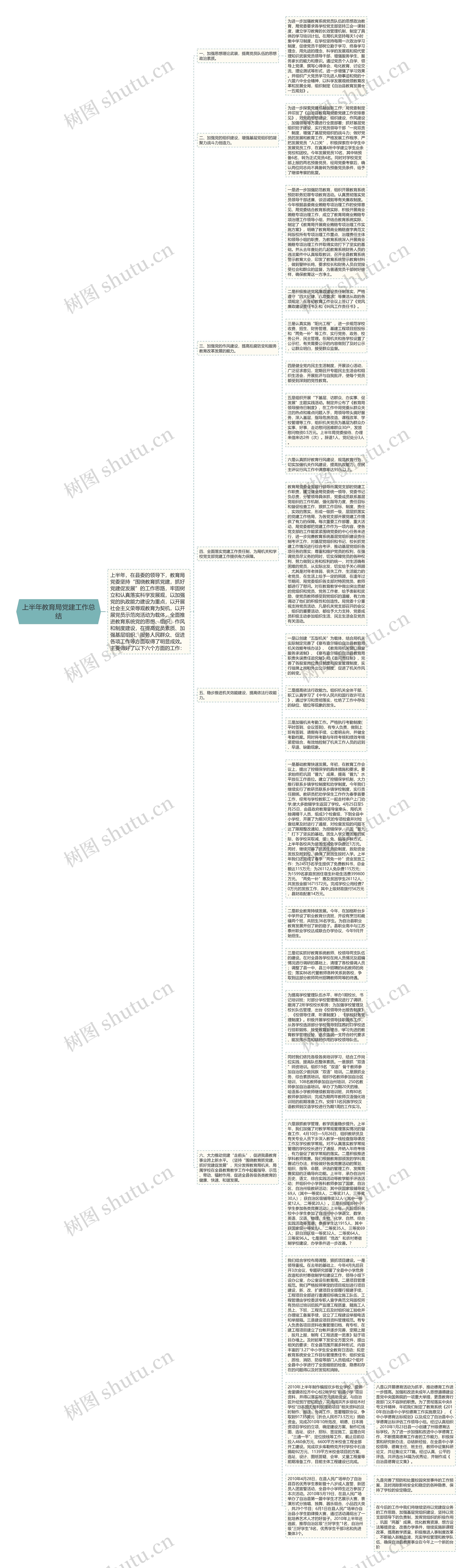 上半年教育局党建工作总结思维导图