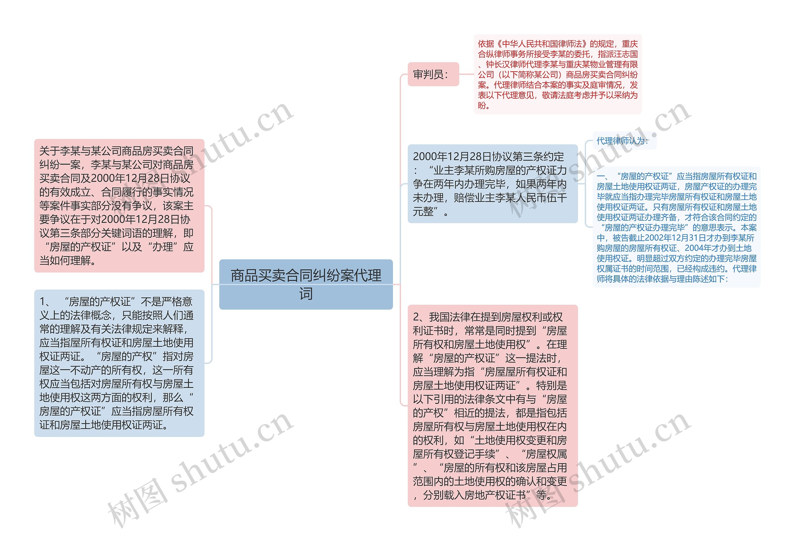 商品买卖合同纠纷案代理词