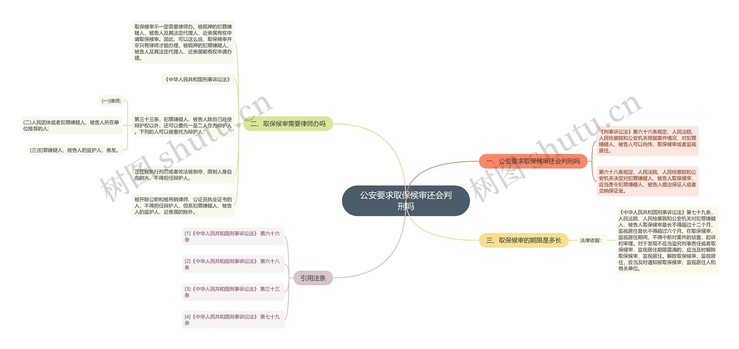 公安要求取保候审还会判刑吗