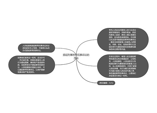 提起刑事附带民事诉讼的方法