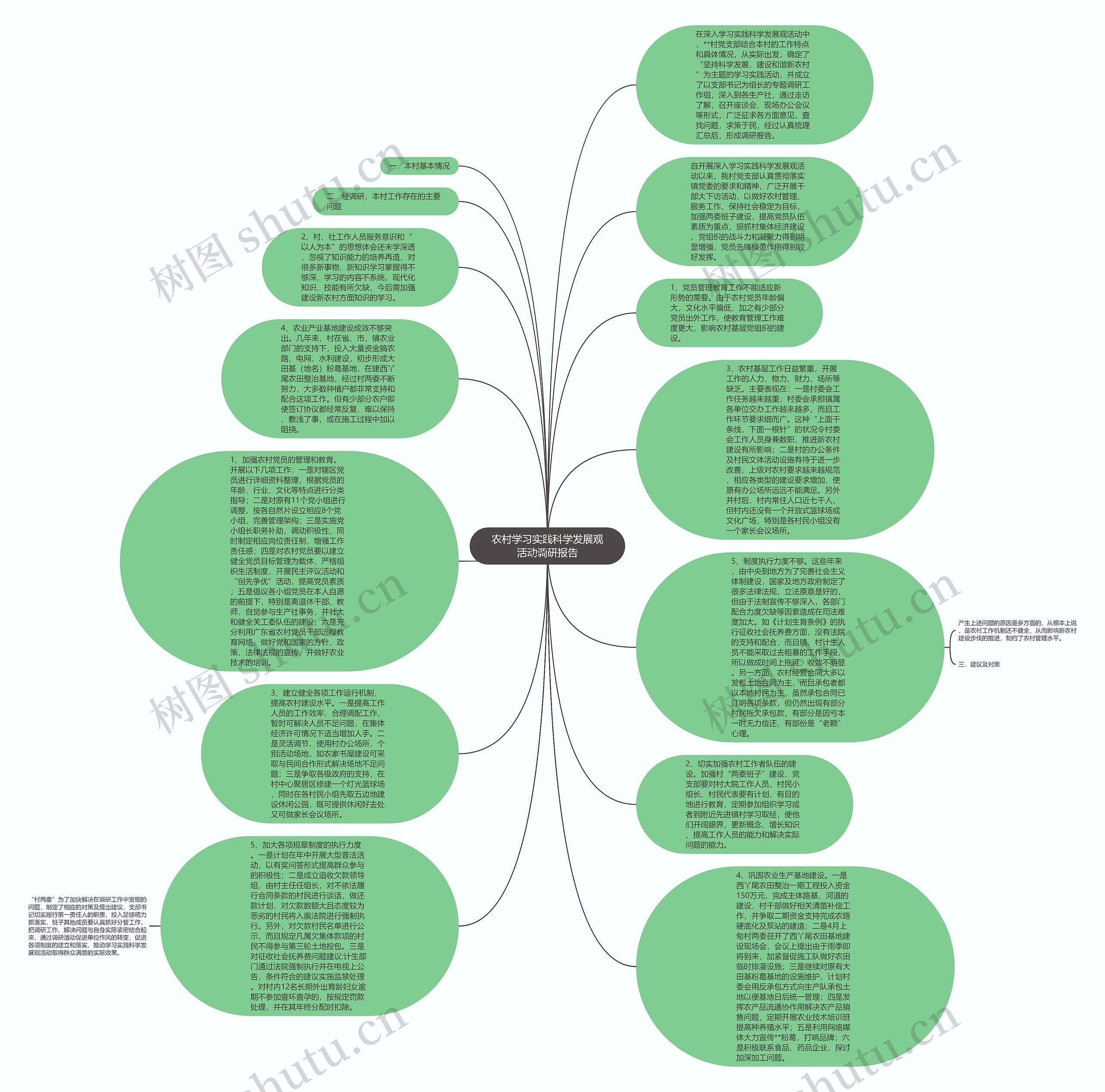 农村学习实践科学发展观活动调研报告思维导图