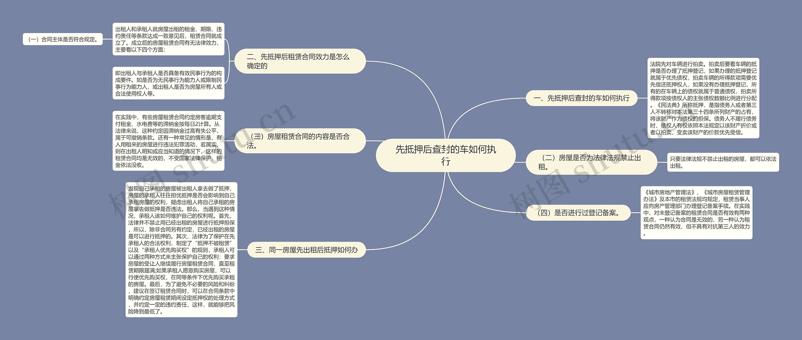 先抵押后查封的车如何执行思维导图