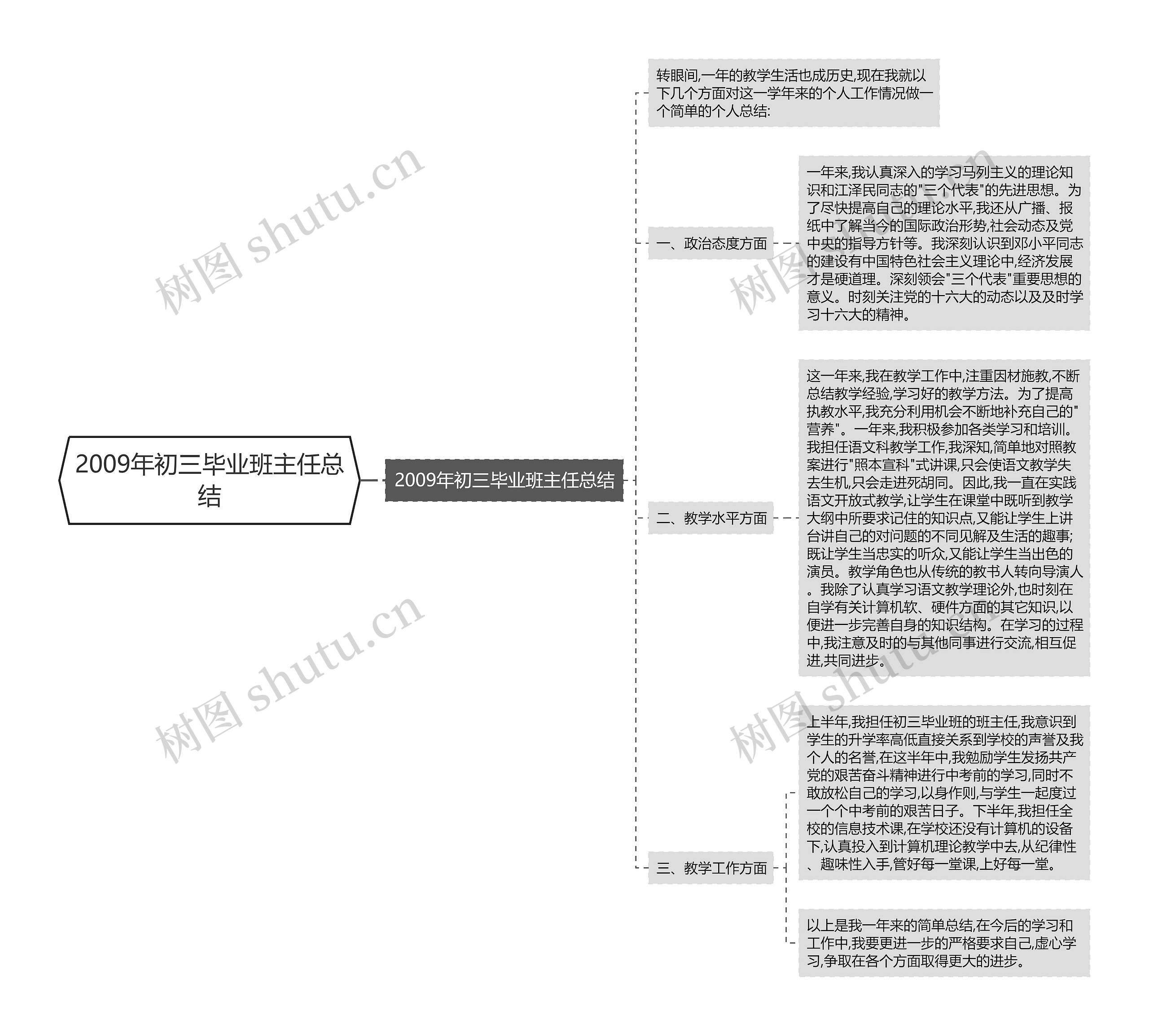 2009年初三毕业班主任总结 2009年初三毕业班主任总结