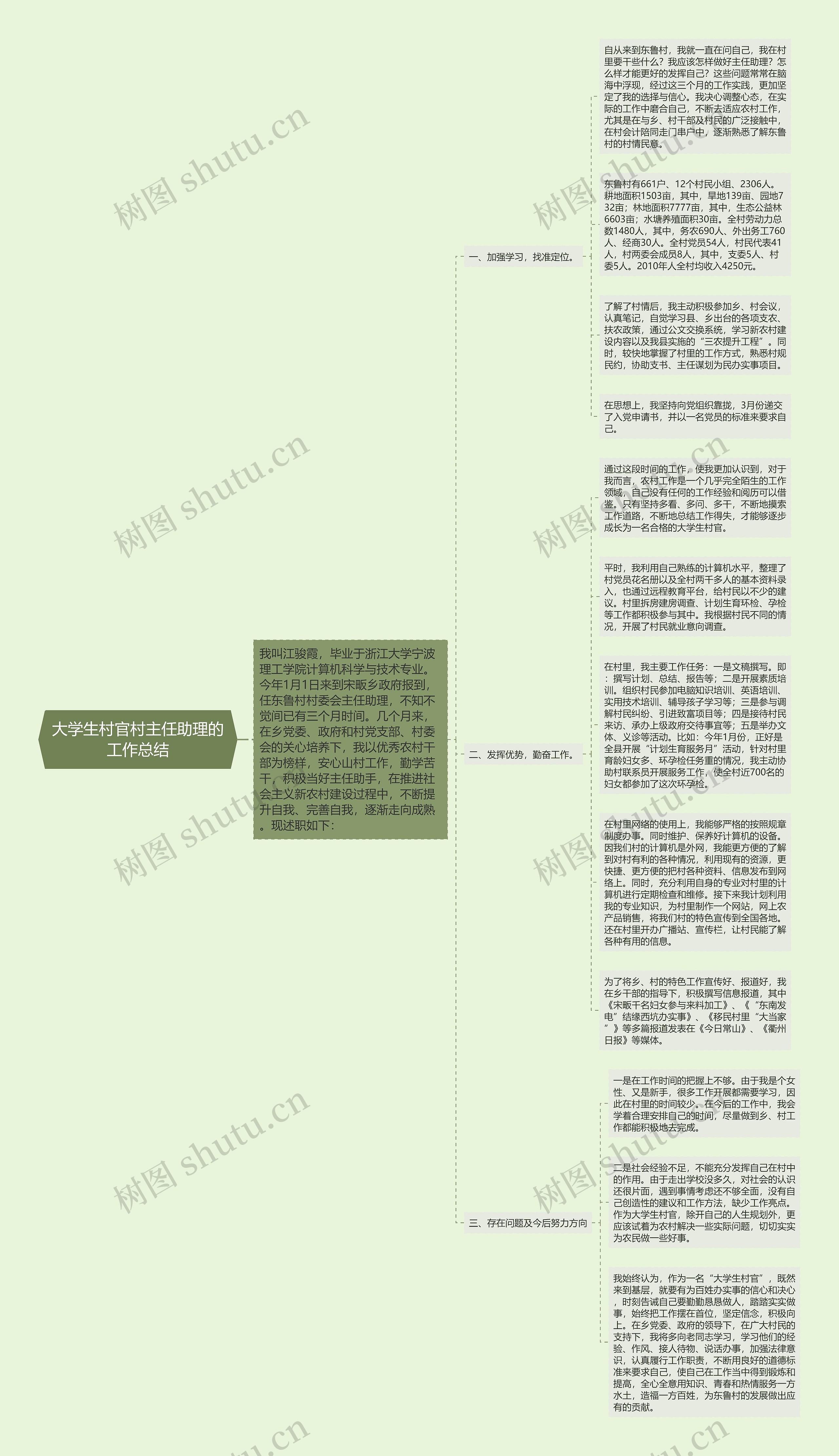 大学生村官村主任助理的工作总结