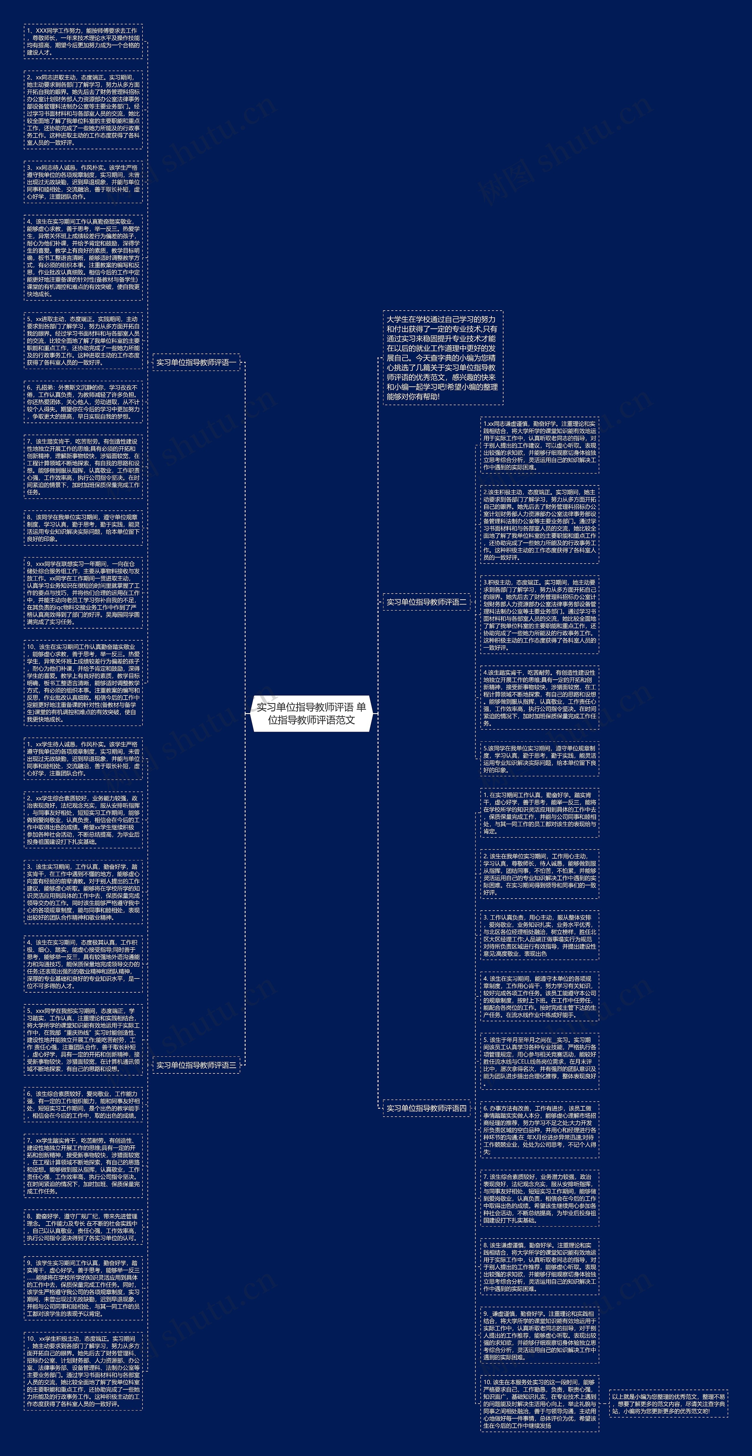 实习单位指导教师评语 单位指导教师评语范文思维导图