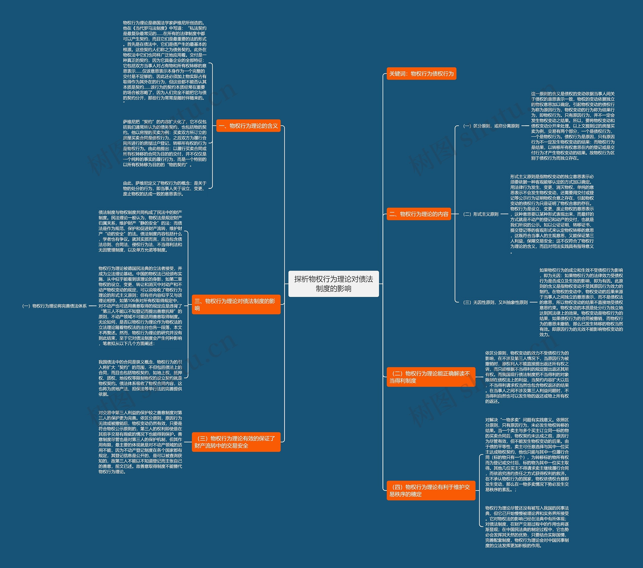 探析物权行为理论对债法制度的影响 探析物权行为理论对债法制度的影响