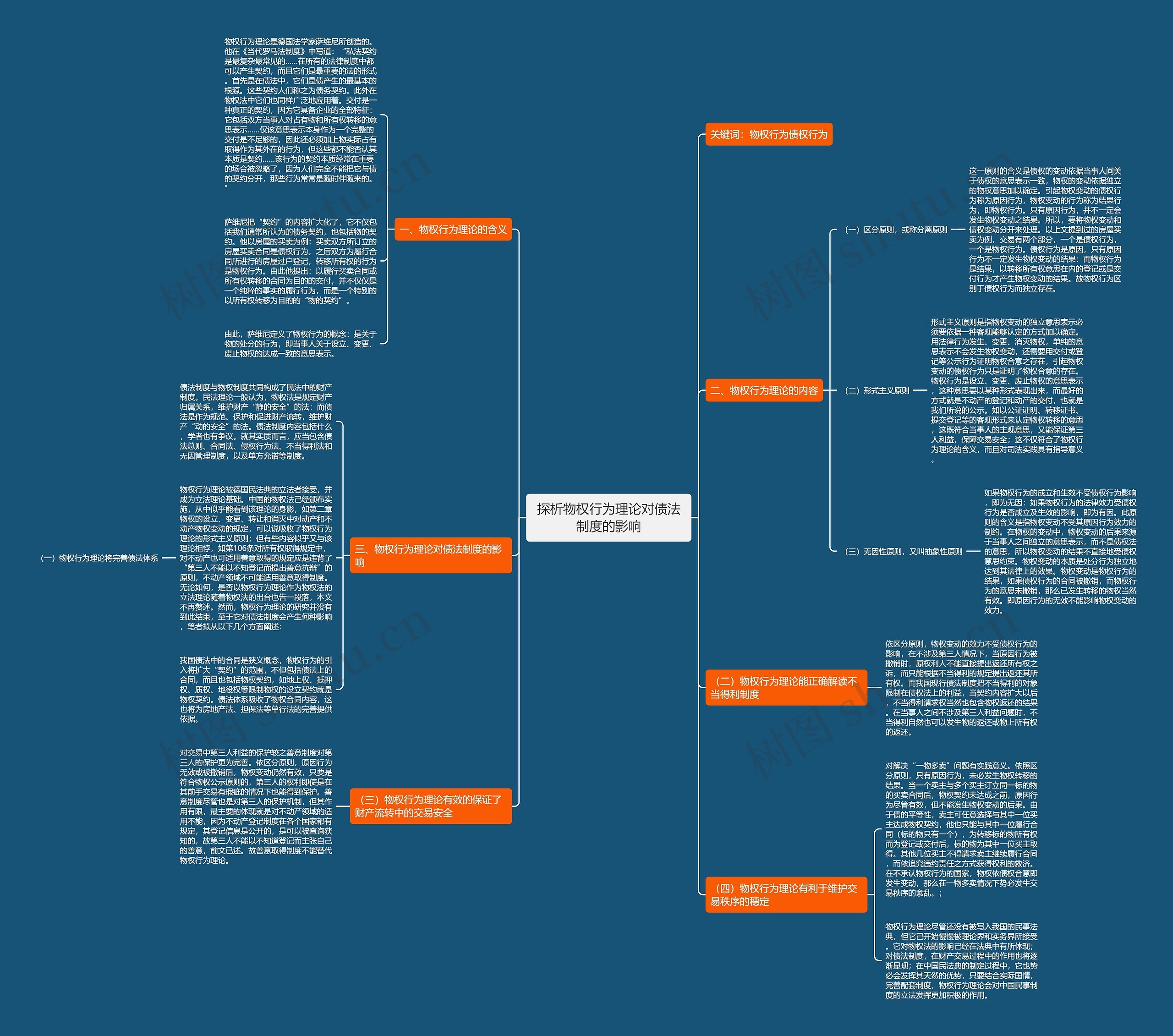 探析物权行为理论对债法制度的影响思维导图