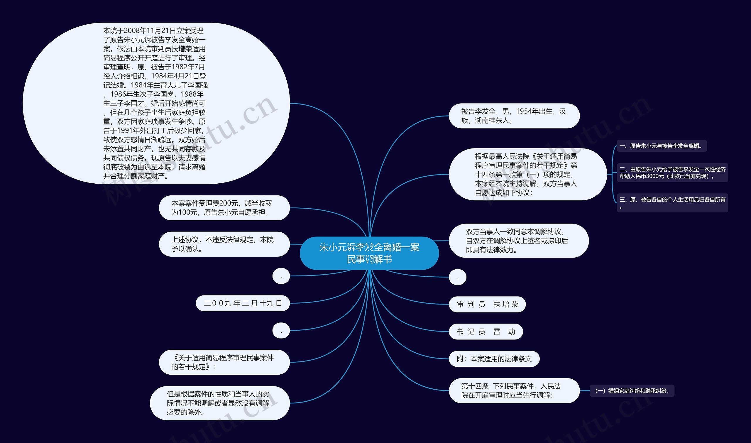 朱小元诉李发全离婚一案民事调解书