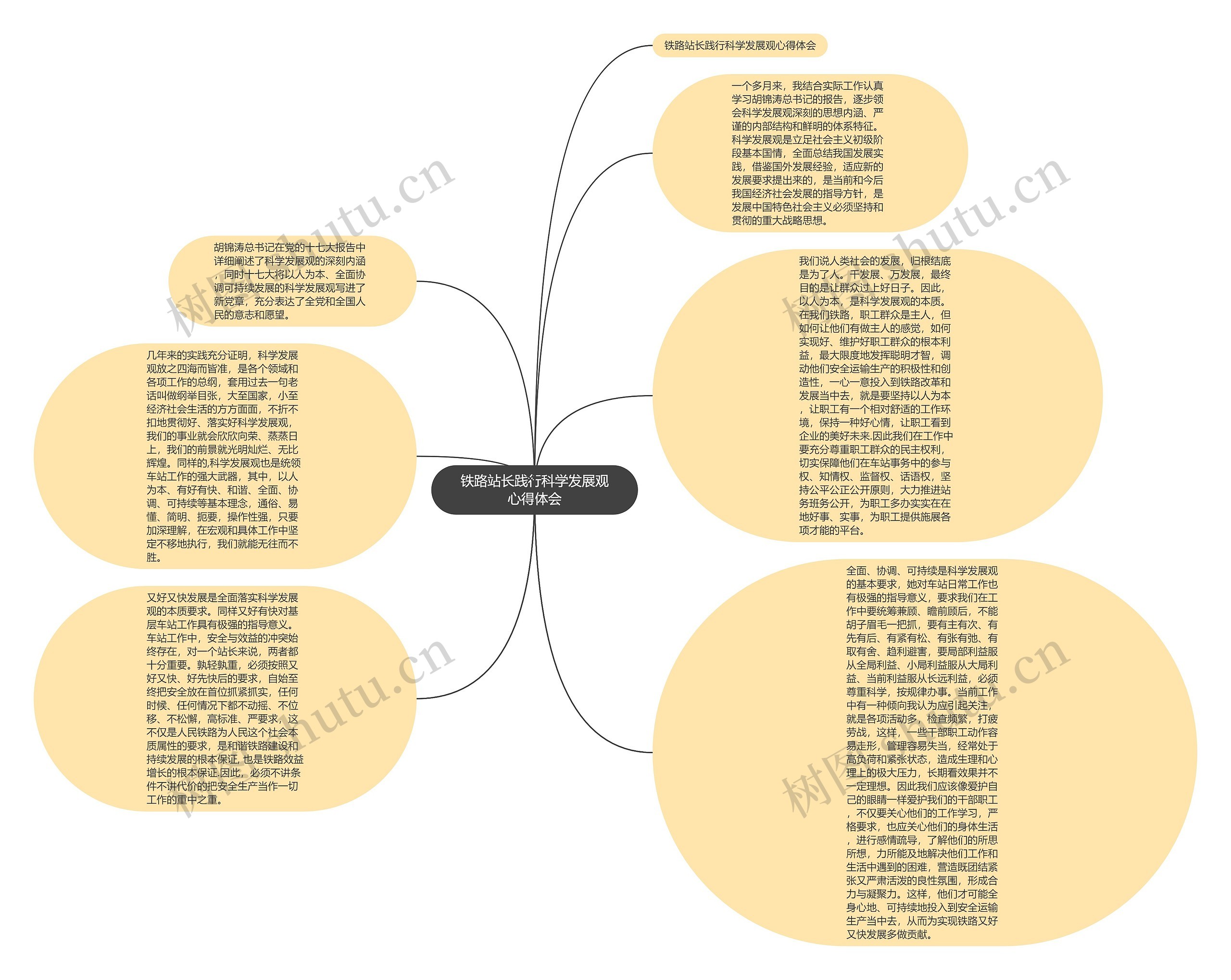 铁路站长践行科学发展观心得体会思维导图