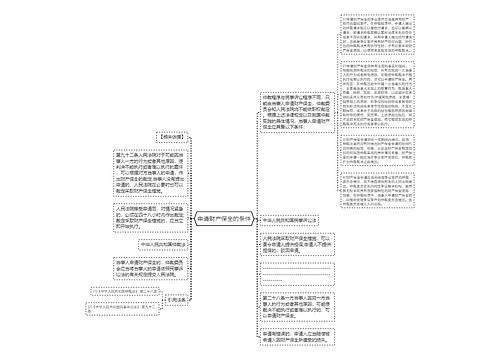 申请财产保全的条件