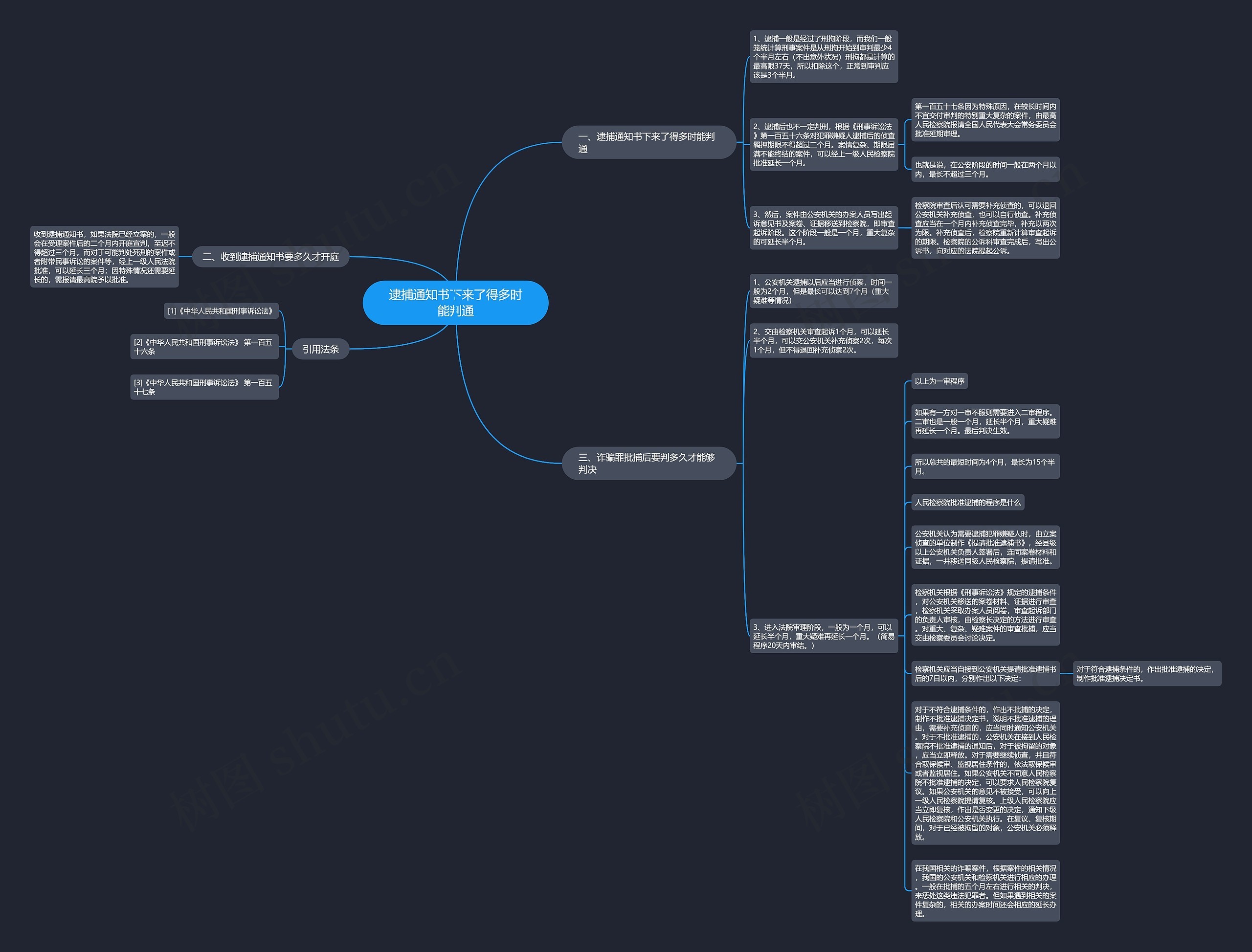逮捕通知书下来了得多时能判通思维导图
