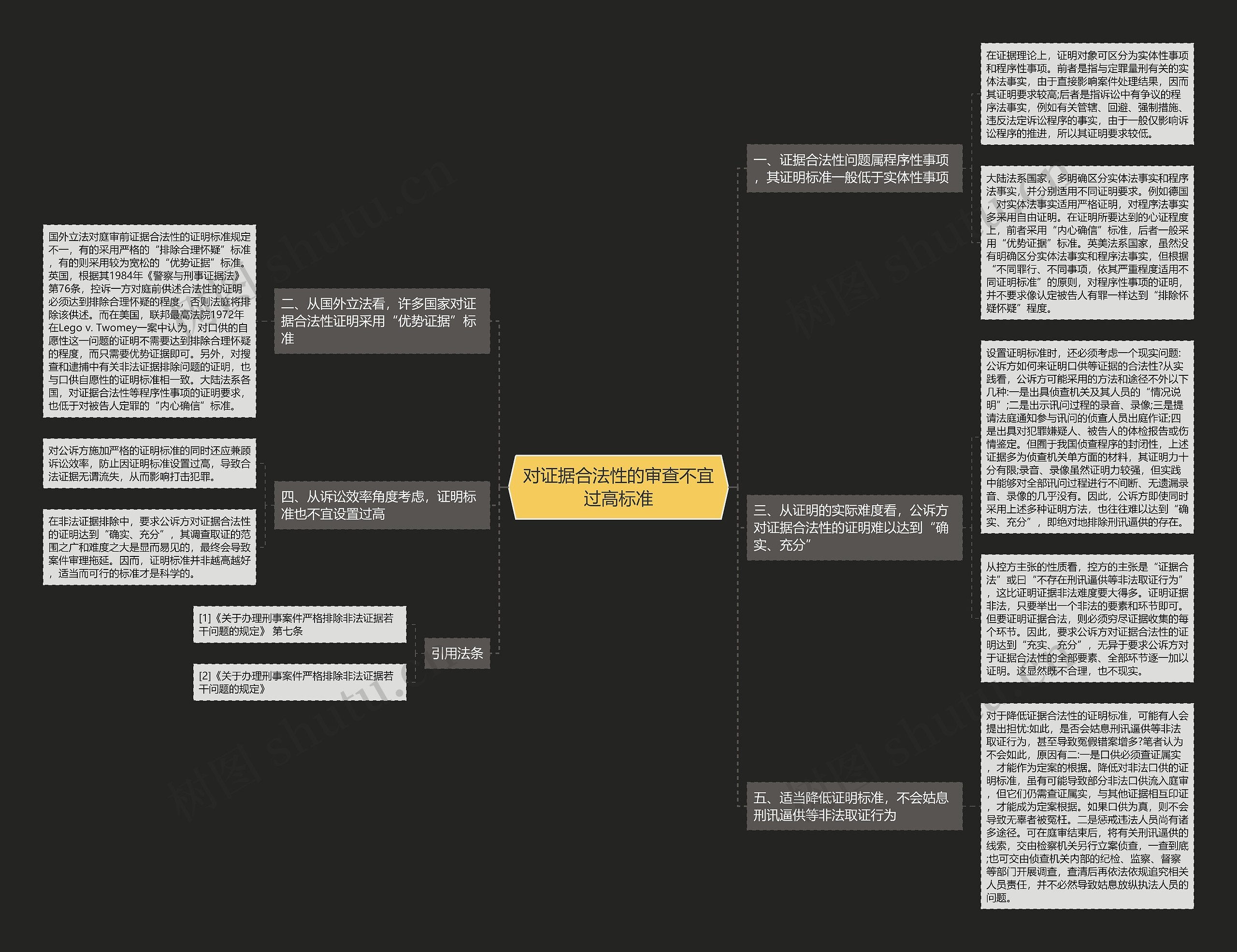 对证据合法性的审查不宜过高标准思维导图