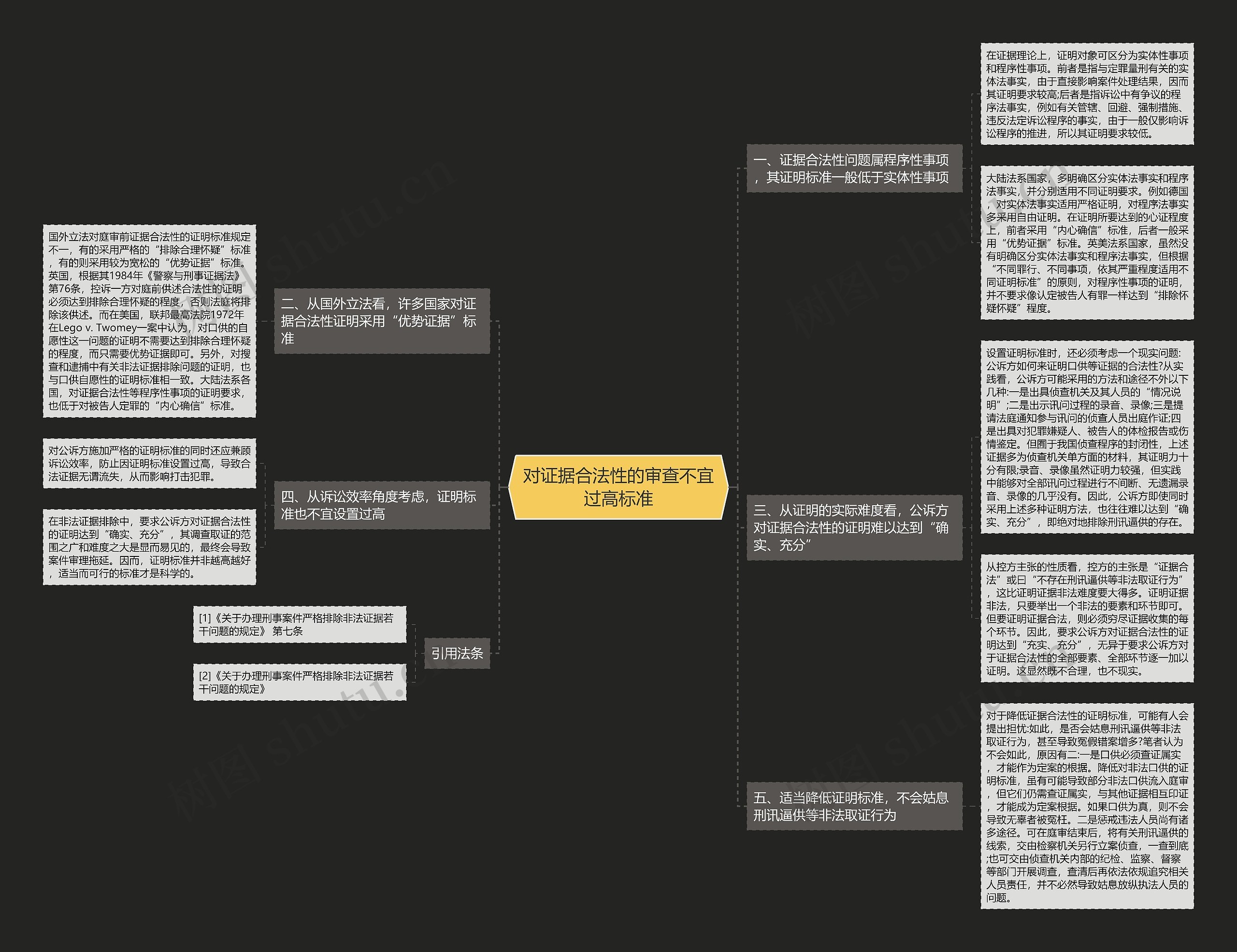 对证据合法性的审查不宜过高标准 对证据合法性的审查不宜过高标准