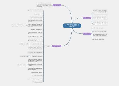 小学二年级班主任工作总结及计划