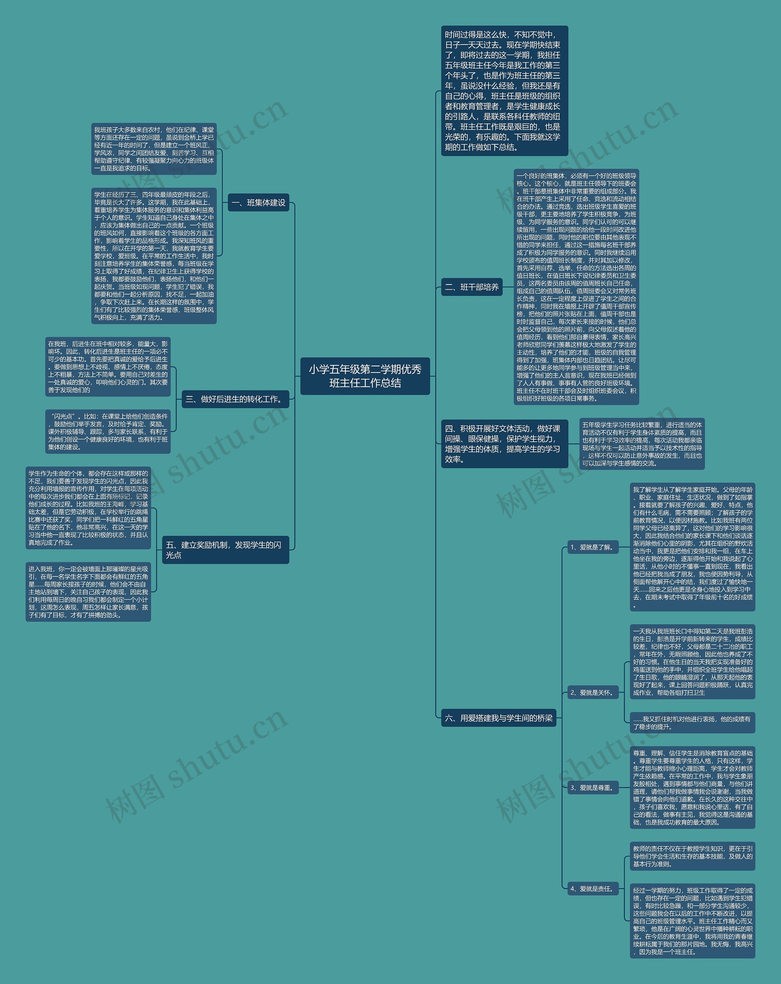 小学五年级第二学期优秀班主任工作总结思维导图