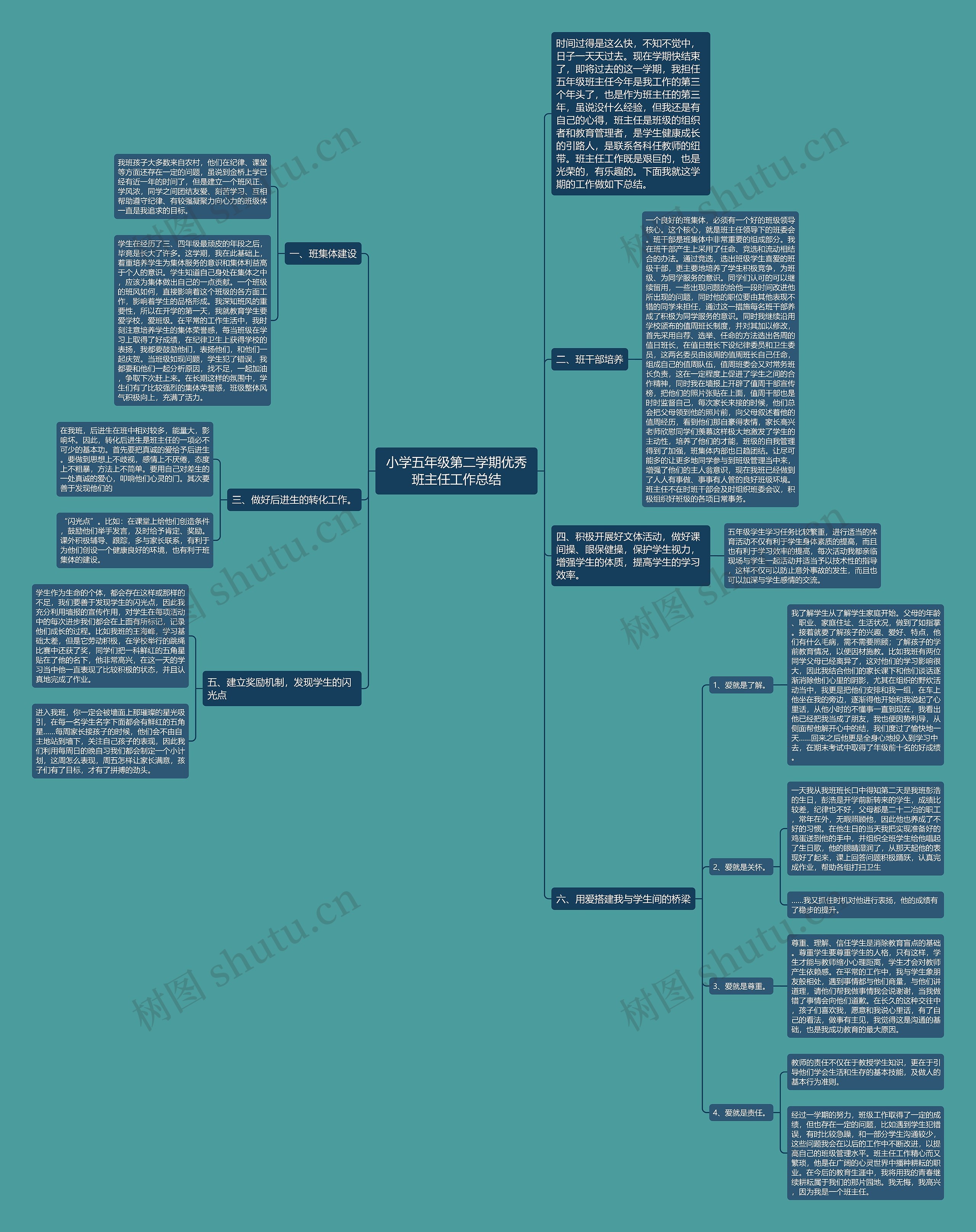 小学五年级第二学期优秀班主任工作总结 小学五年级第二学期优秀班主任工作总结