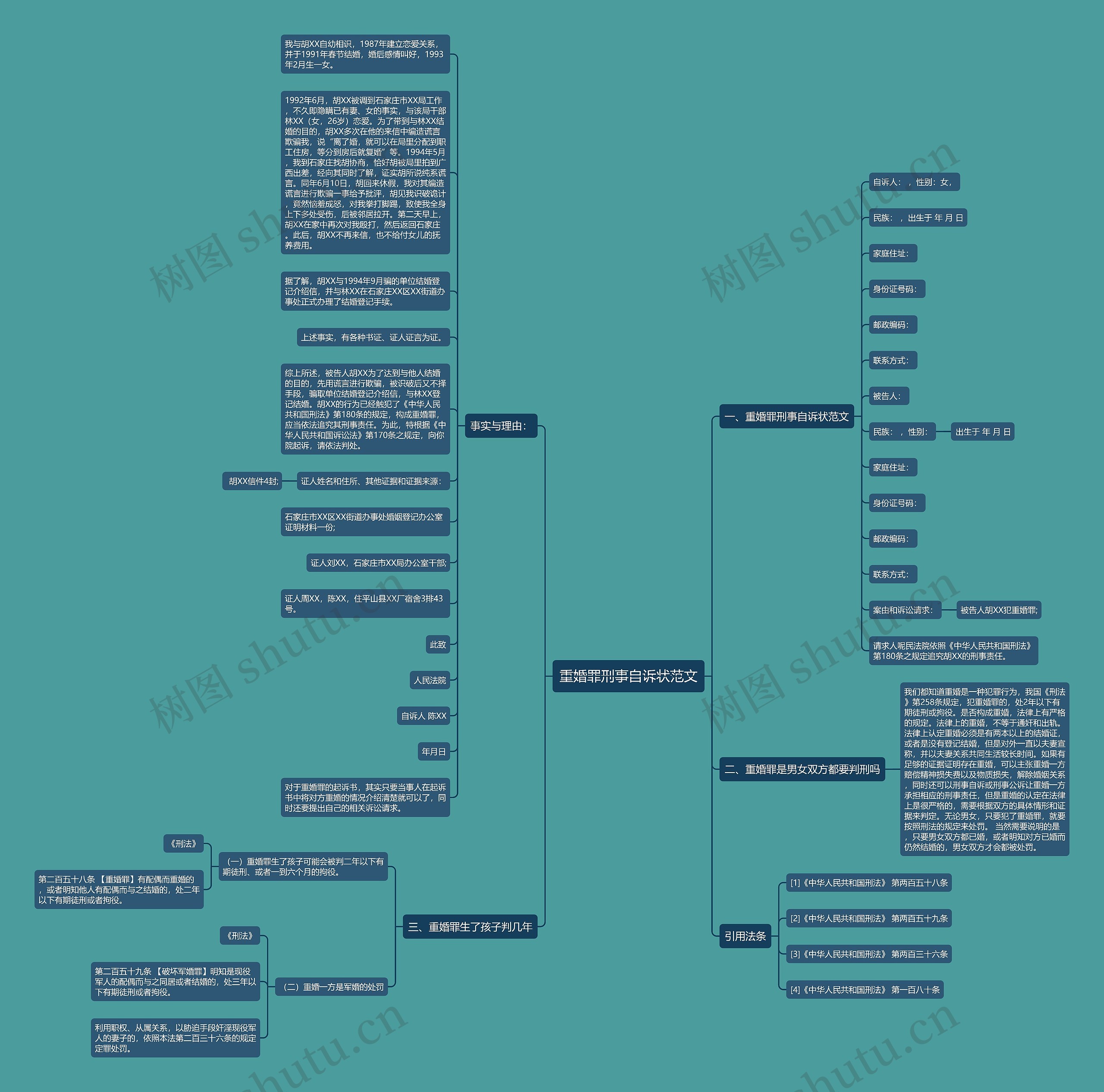 重婚罪刑事自诉状范文思维导图