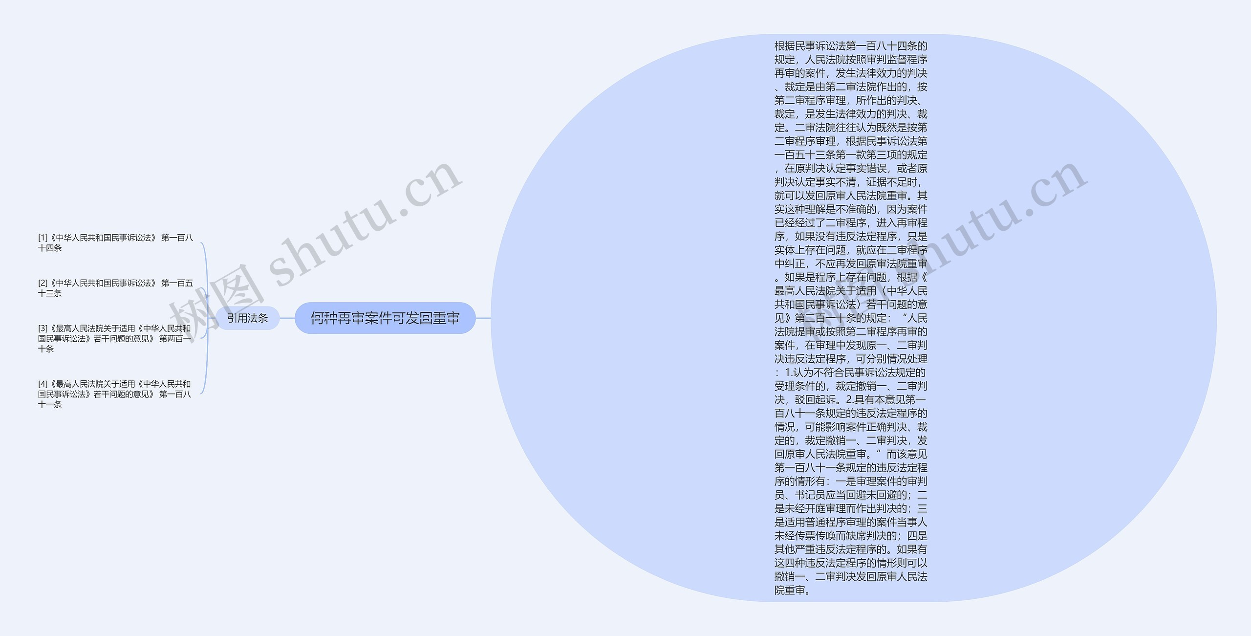 何种再审案件可发回重审思维导图