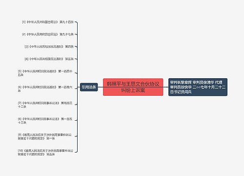 韩照平与王思文合伙协议纠纷上诉案 韩照平与王思文合伙协议纠纷上诉案