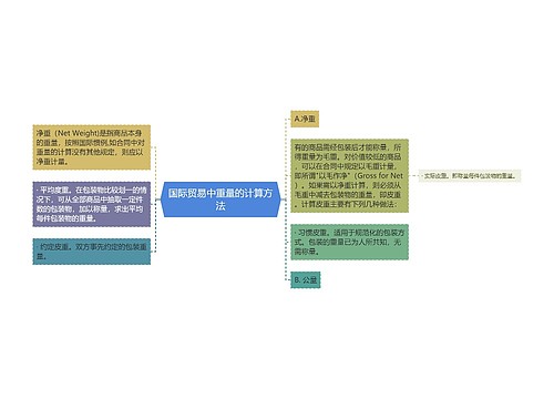 国际贸易中重量的计算方法