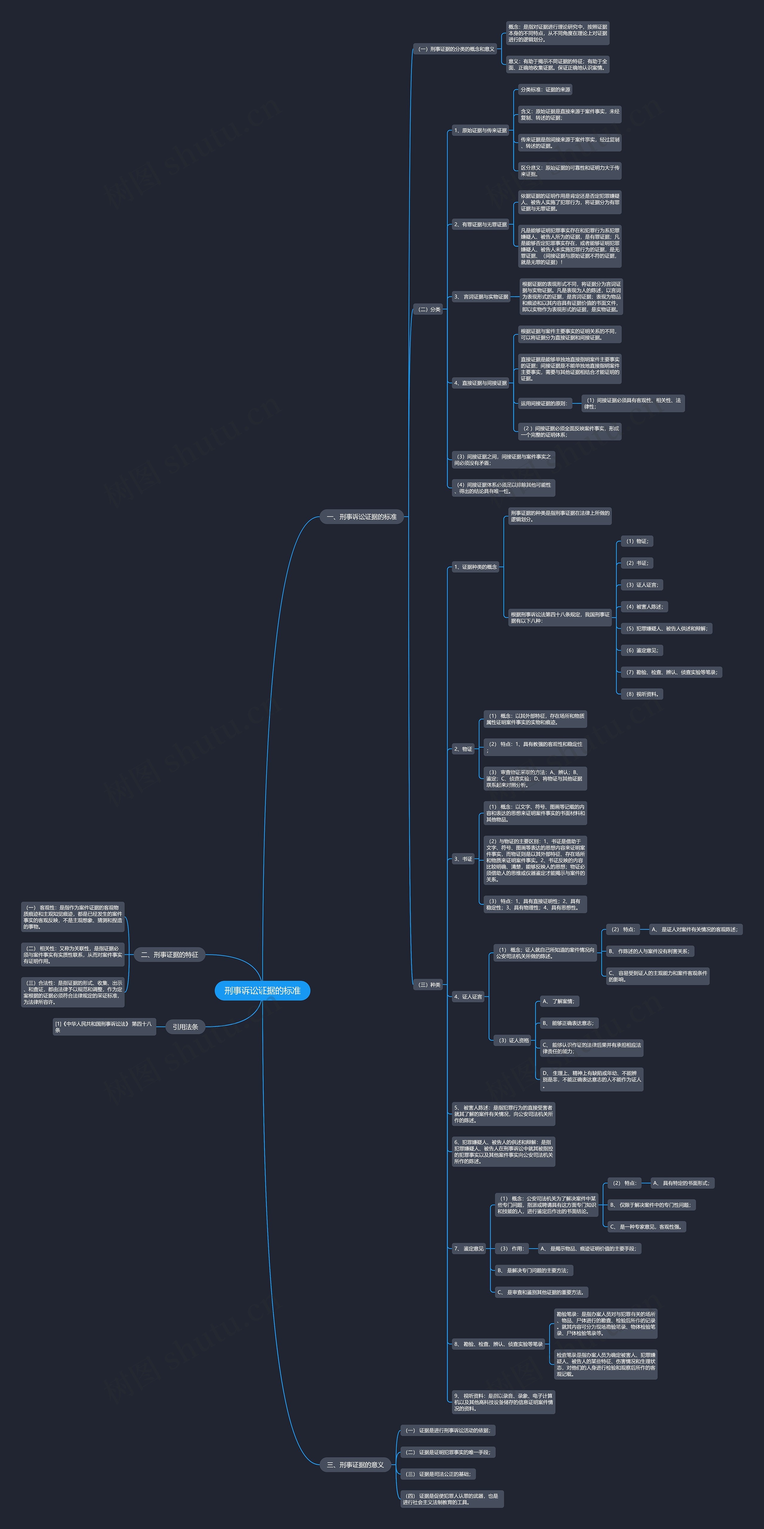 刑事诉讼证据的标准思维导图