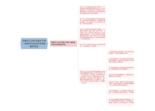 民事诉讼法修正案关于第一审程序中起诉和受理的最新规定