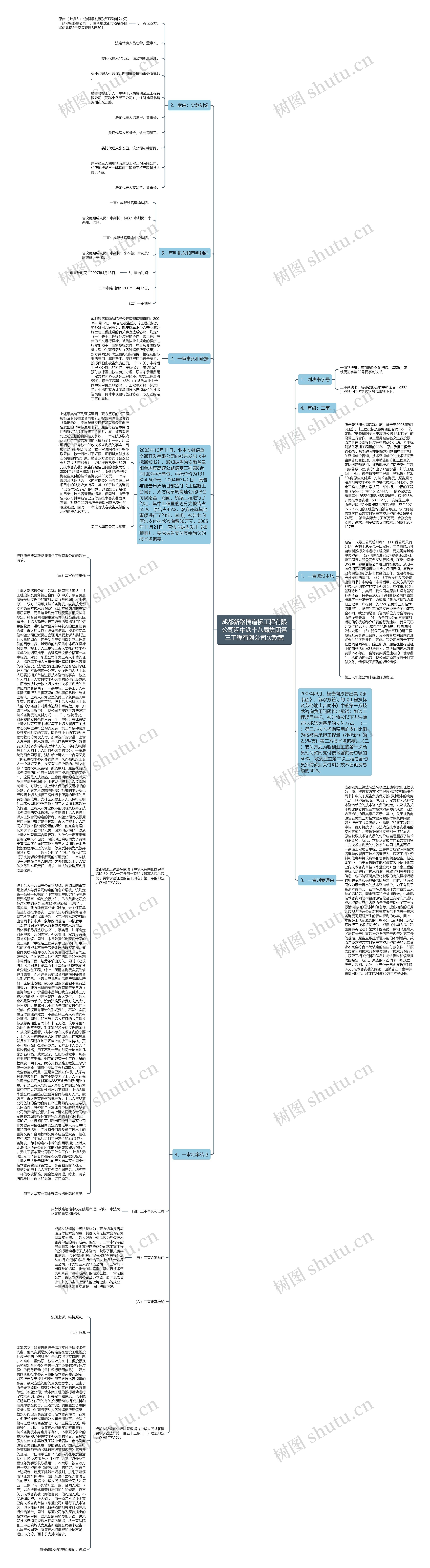 成都新路捷道桥工程有限公司诉中铁十八局集团第三工程有限公司欠款案思维导图