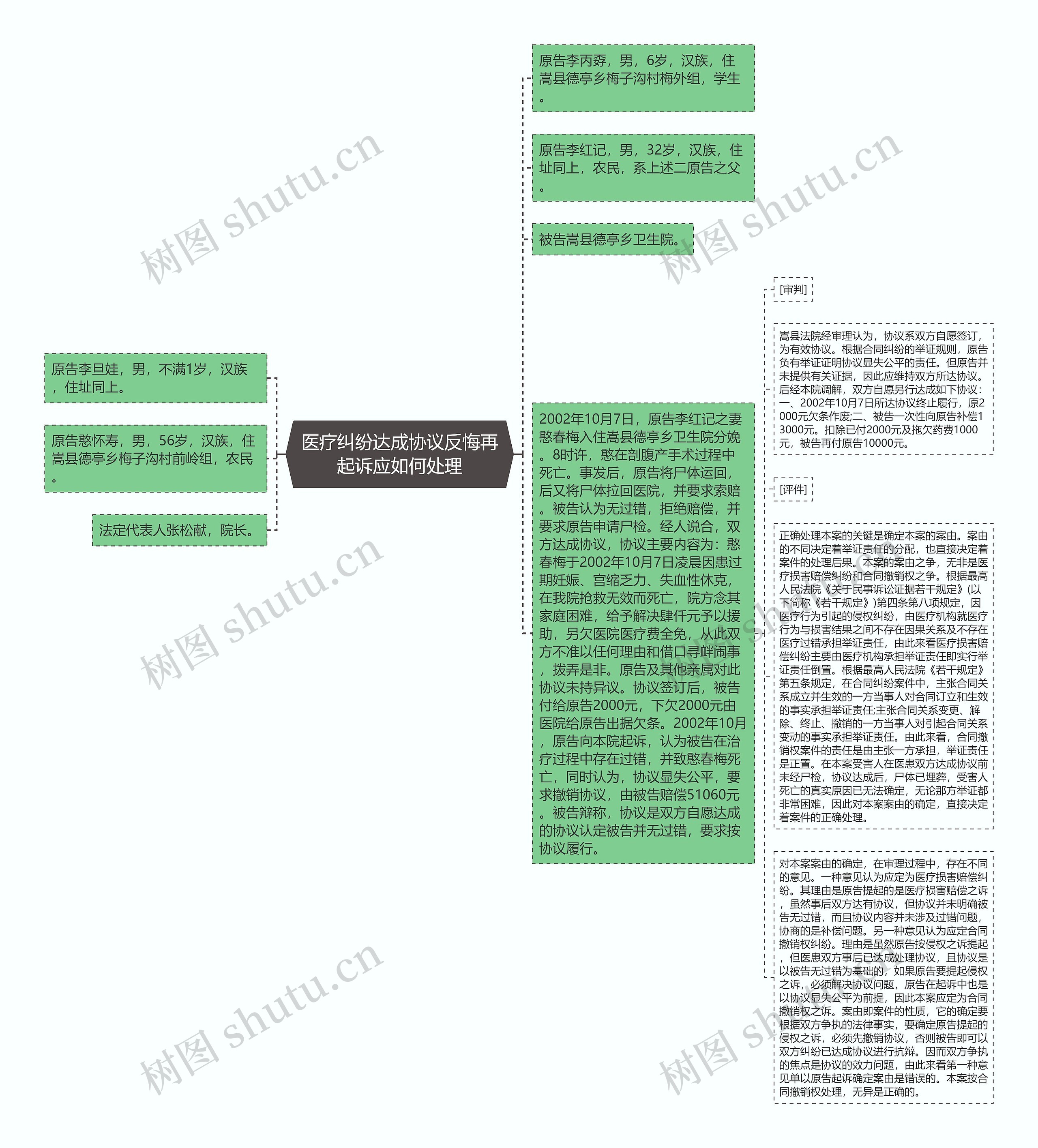 医疗纠纷达成协议反悔再起诉应如何处理