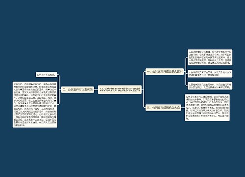 公诉案件开庭后多久宣判