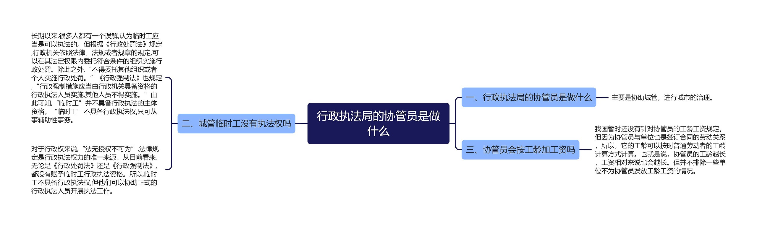 行政执法局的协管员是做什么