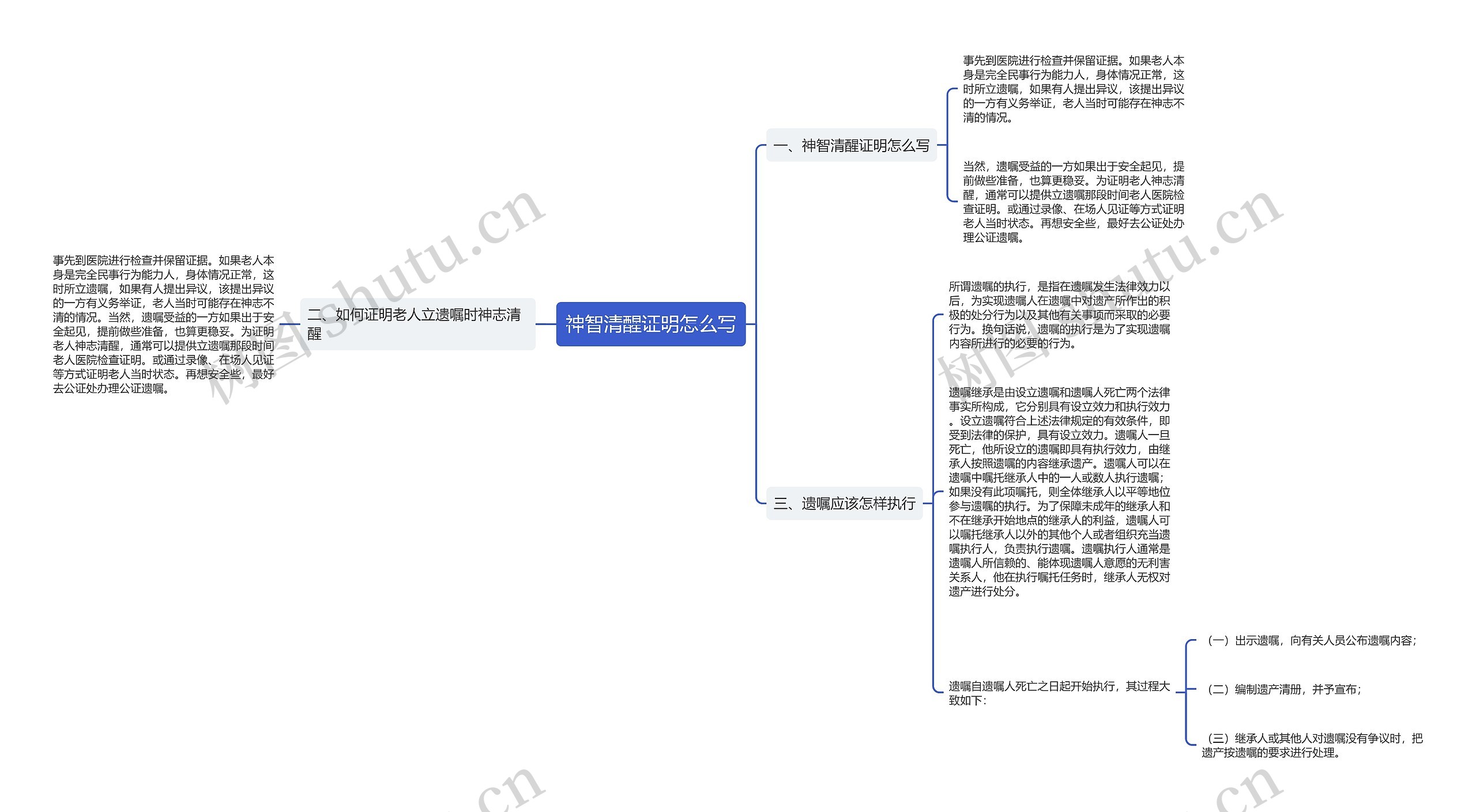 神智清醒证明怎么写思维导图