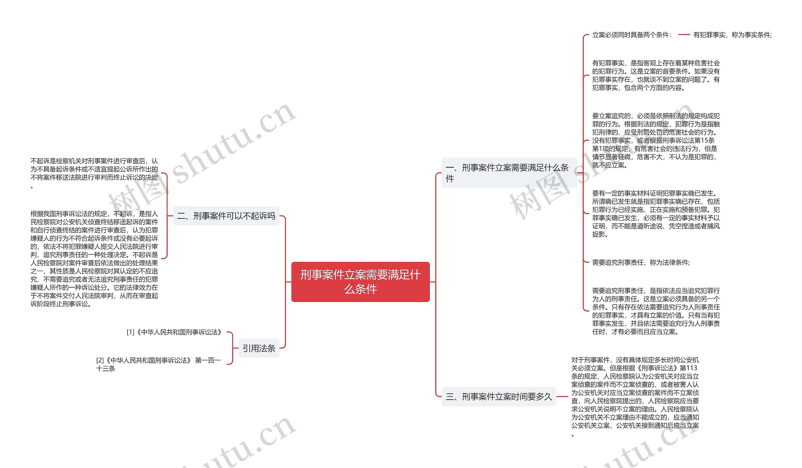 刑事案件立案需要满足什么条件