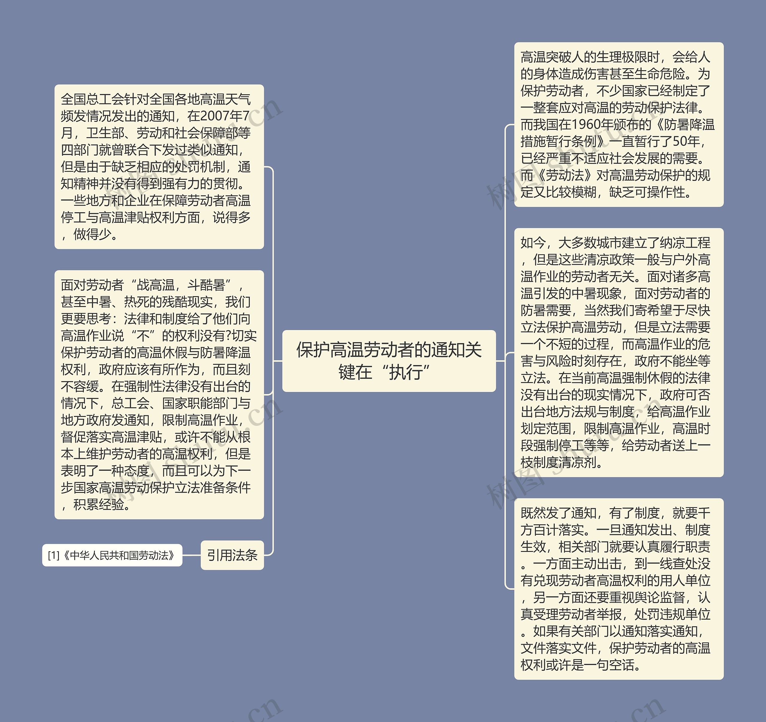 保护高温劳动者的通知关键在“执行”思维导图