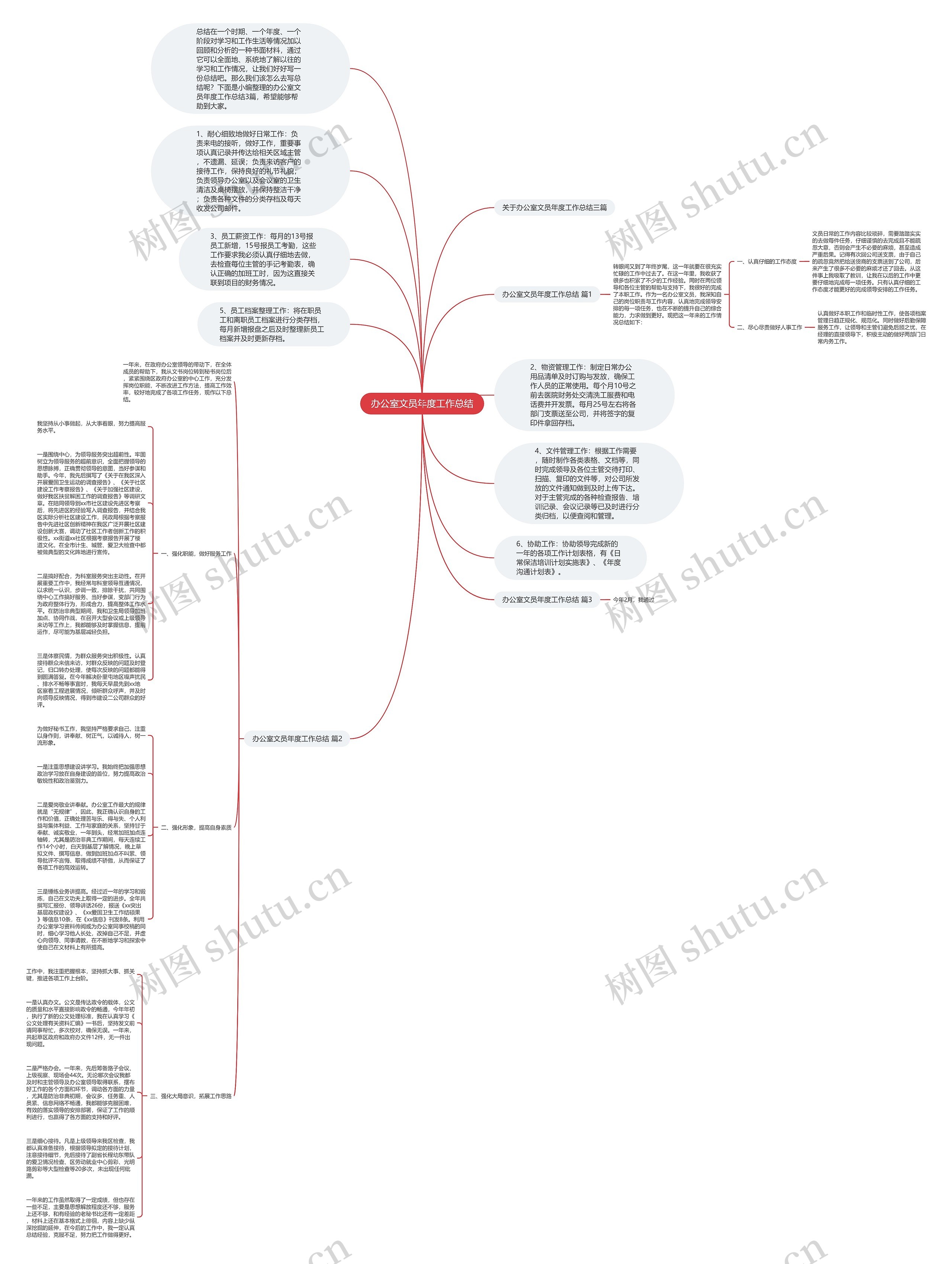 办公室文员年度工作总结思维导图