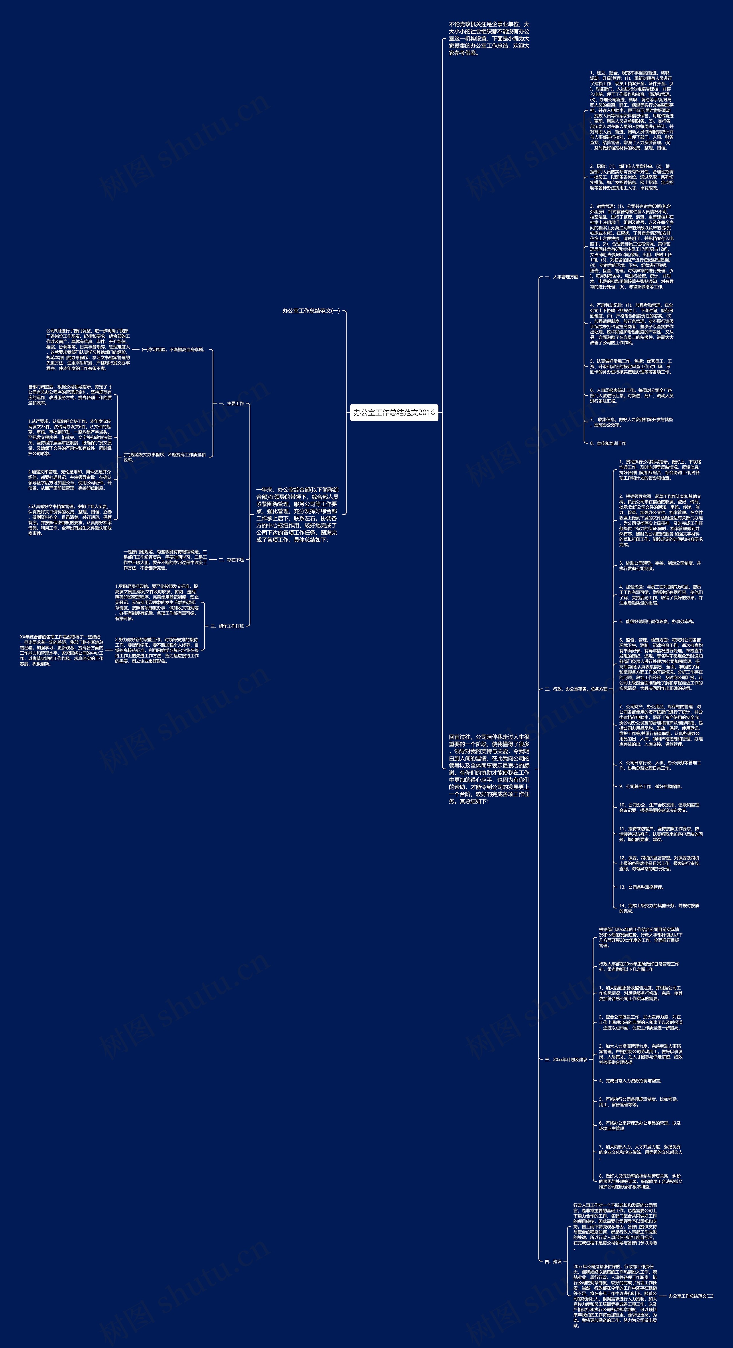 办公室工作总结范文2016思维导图