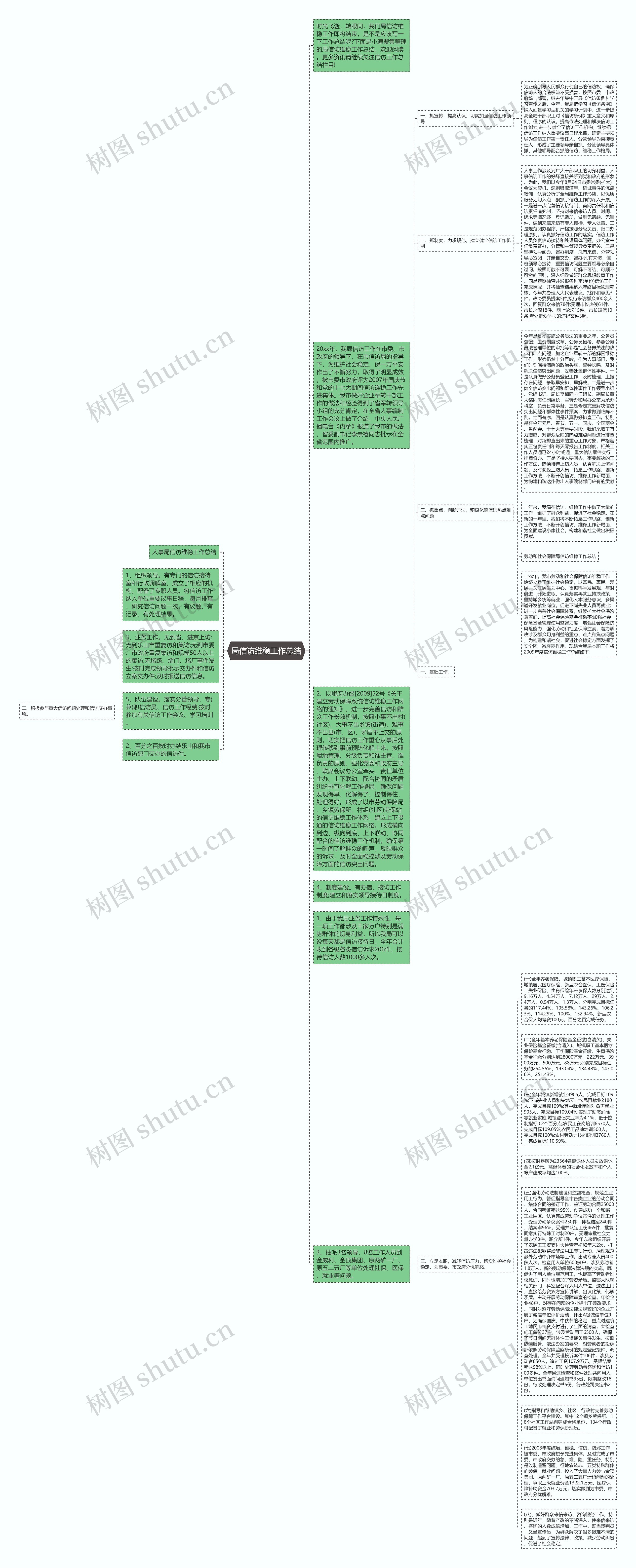 局信访维稳工作总结思维导图
