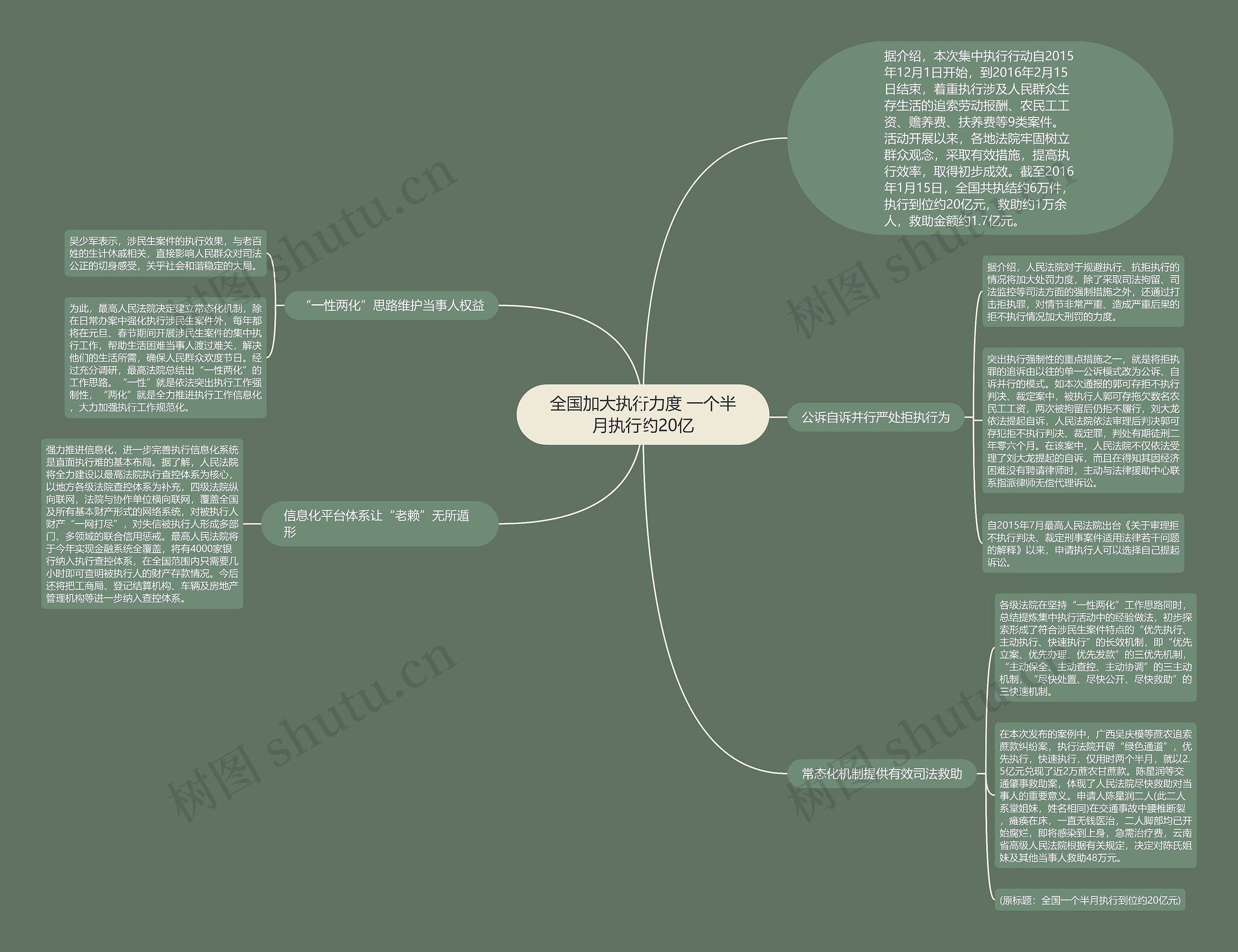 全国加大执行力度 一个半月执行约20亿 全国加大执行力度 一个半月执行约20亿