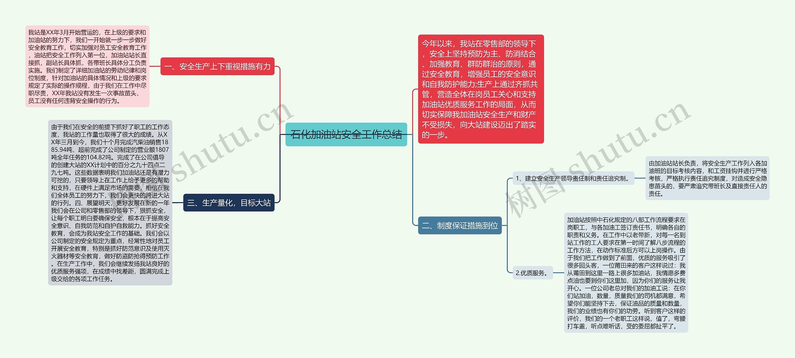 石化加油站安全工作总结思维导图