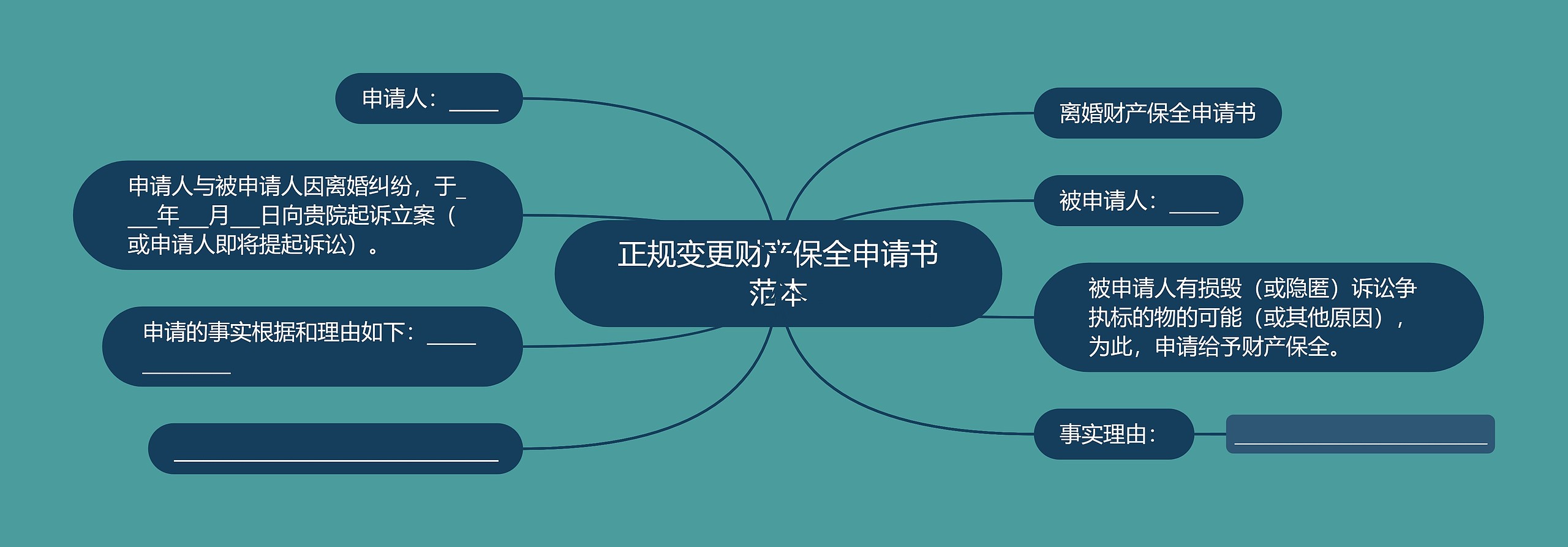 正规变更财产保全申请书范本 正规变更财产保全申请书范本