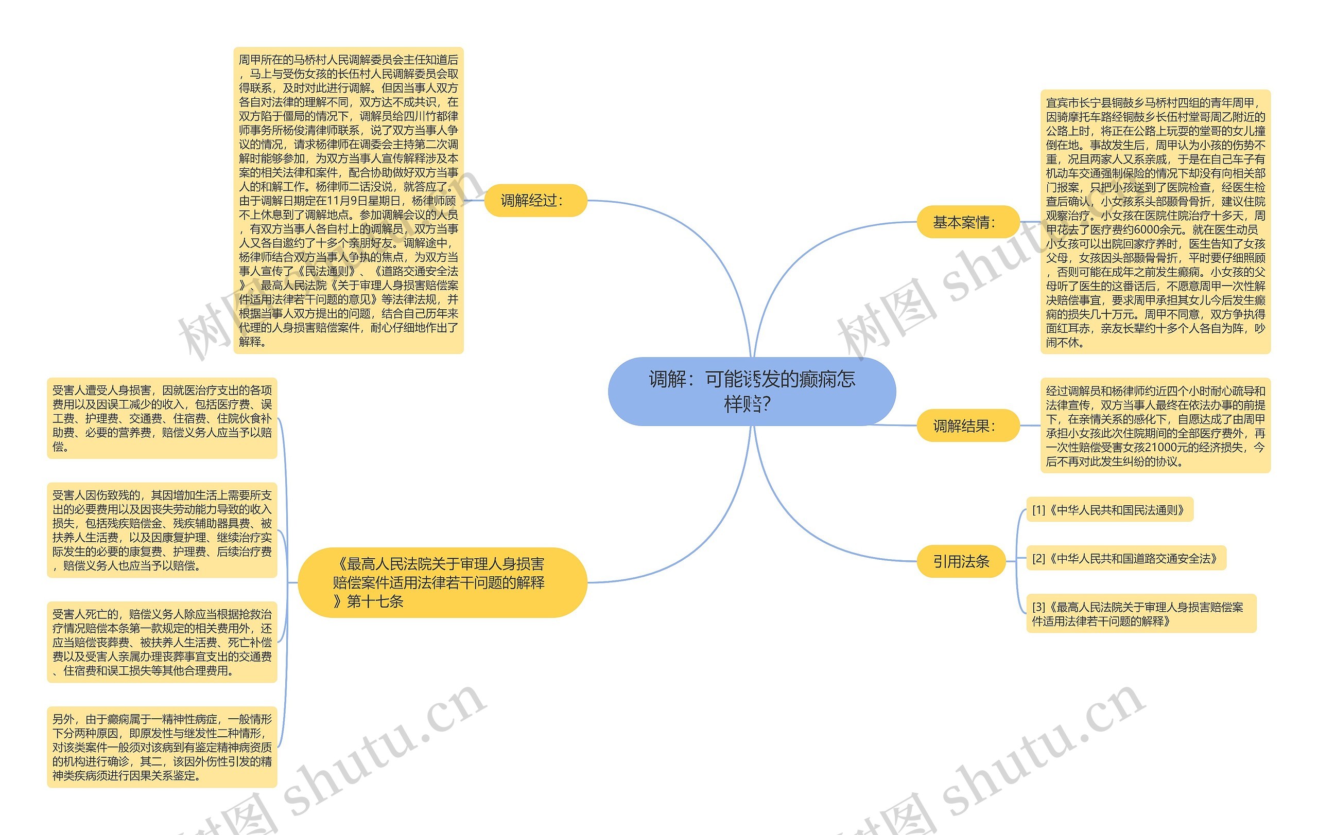 调解：可能诱发的癫痫怎样赔？