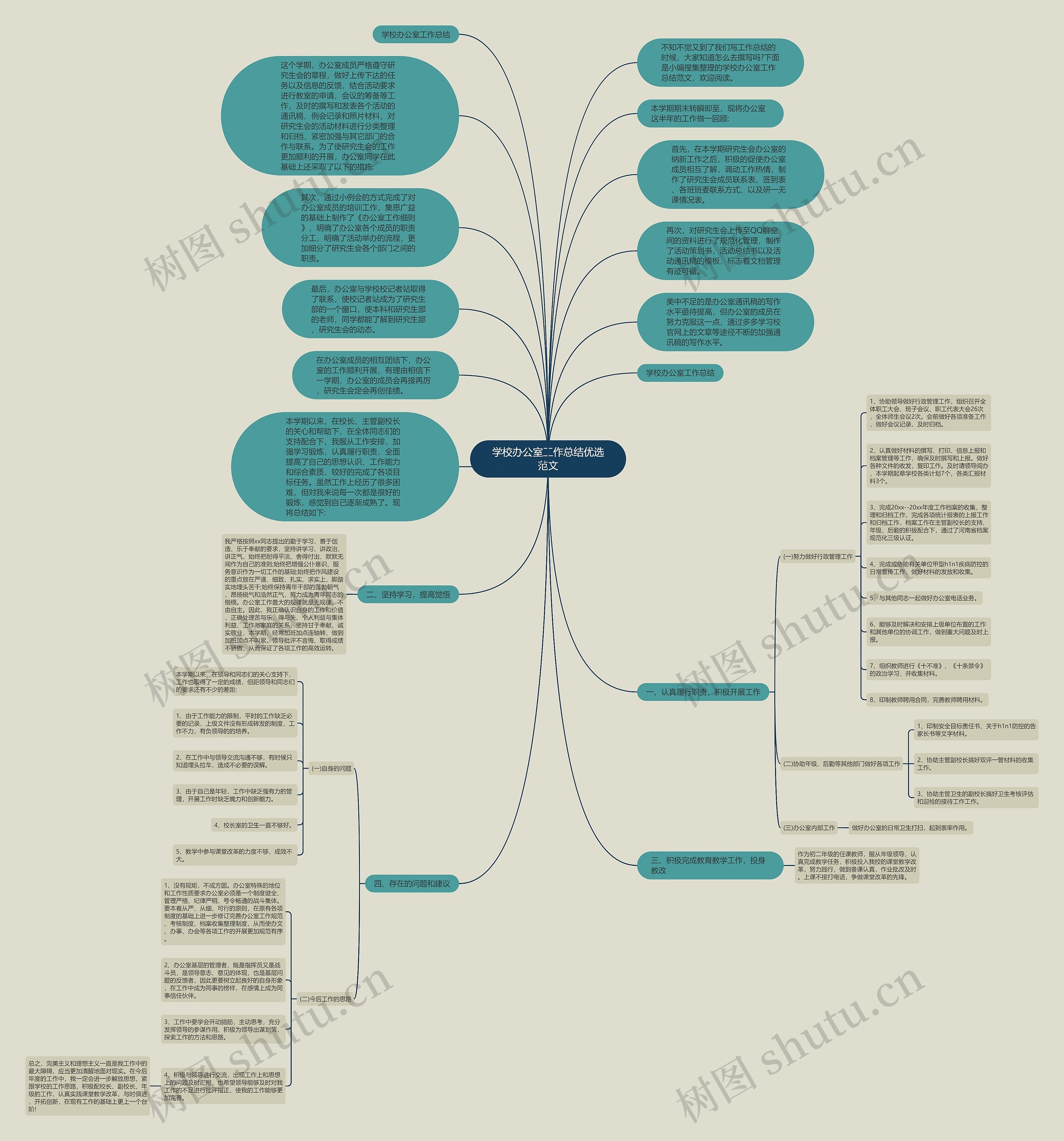 学校办公室工作总结优选范文思维导图