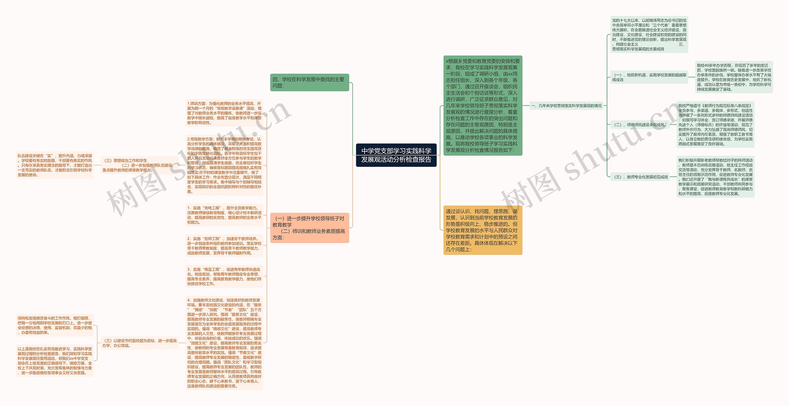 中学党支部学习实践科学发展观活动分析检查报告思维导图