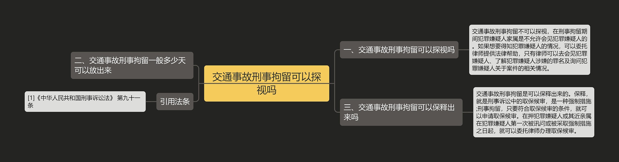 交通事故刑事拘留可以探视吗