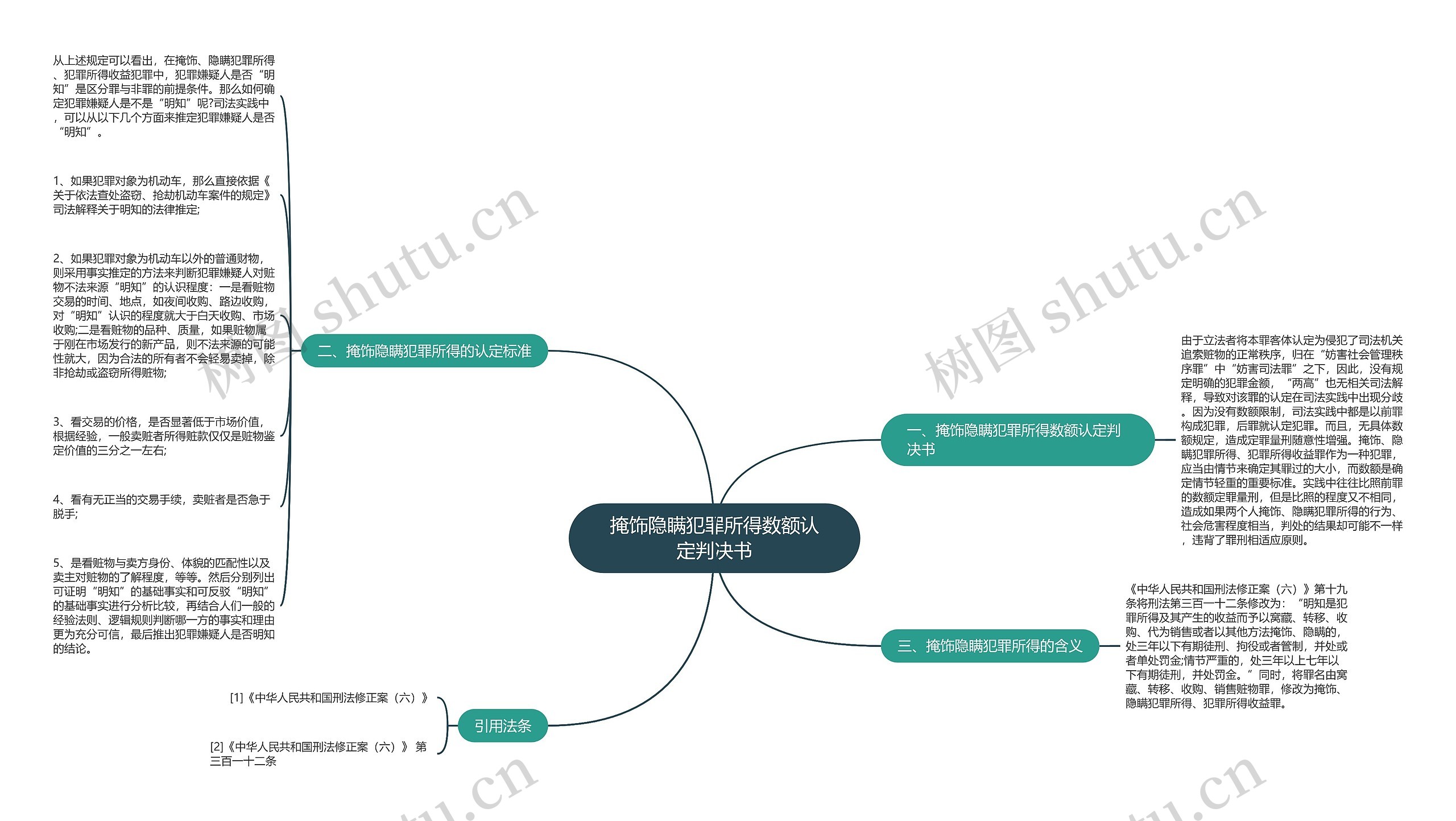 掩饰隐瞒犯罪所得数额认定判决书 掩饰隐瞒犯罪所得数额认定判决书